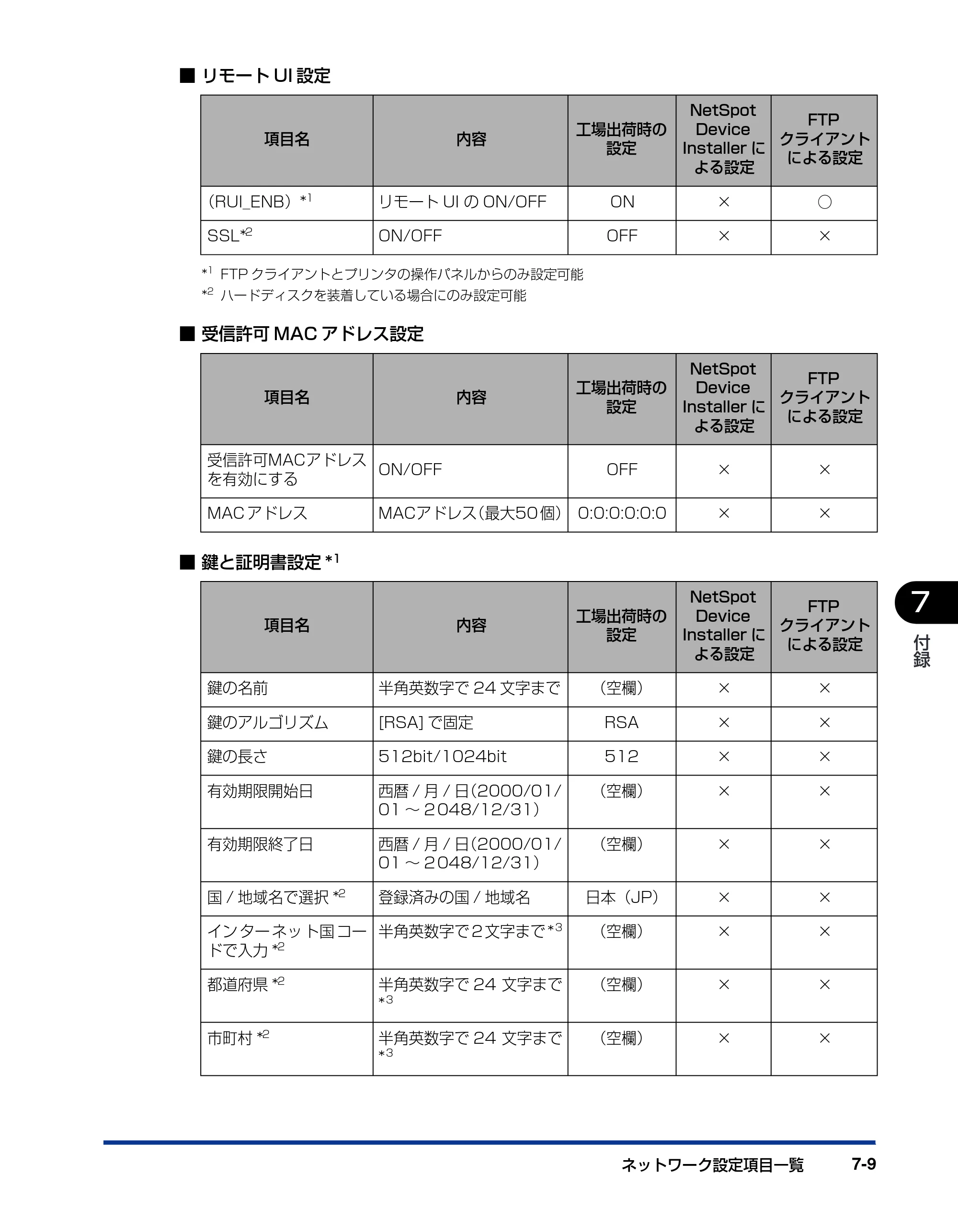 キヤノン LBP5900 ネットワークガイド／本編 2006年4月18日更新 （PDF形式／3.77Mバイト） — 原本ページ — 172ページ