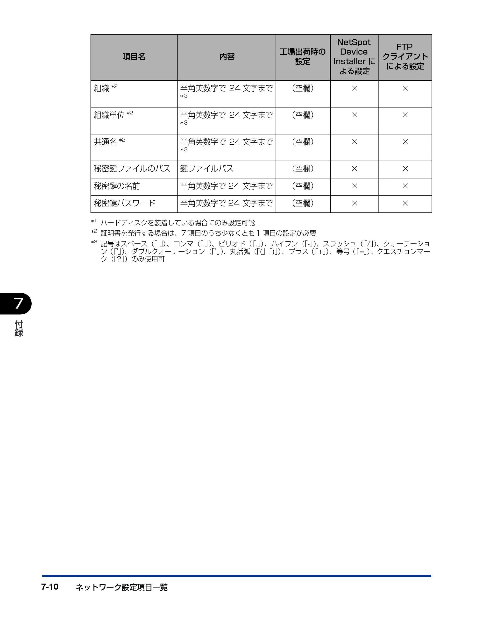キヤノン LBP5900 ネットワークガイド／本編 2006年4月18日更新 （PDF形式／3.77Mバイト） — 原本ページ — 173ページ