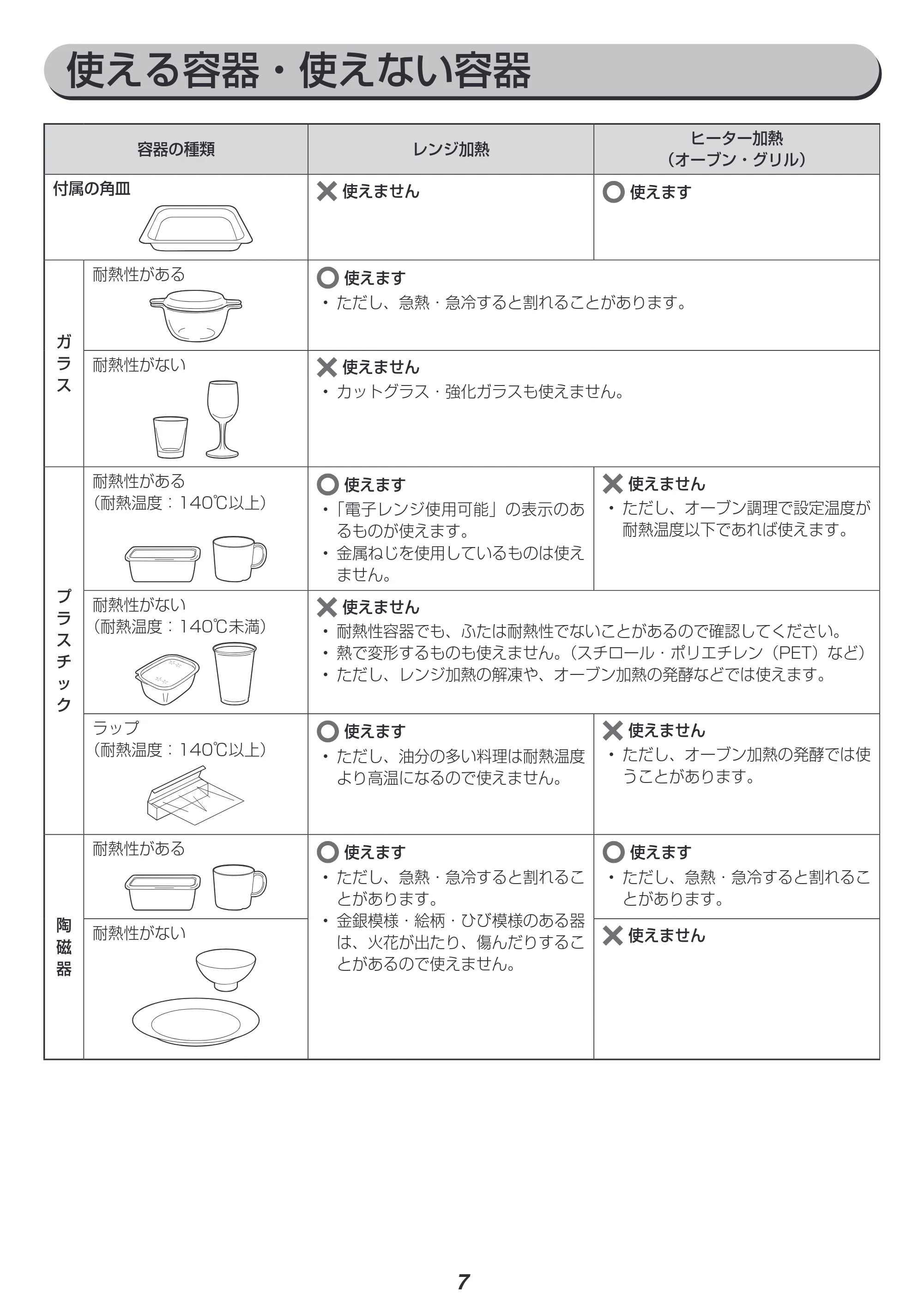 アイリスオーヤマ MO-F1801 取扱説明書 — 原本ページ — 7ページ