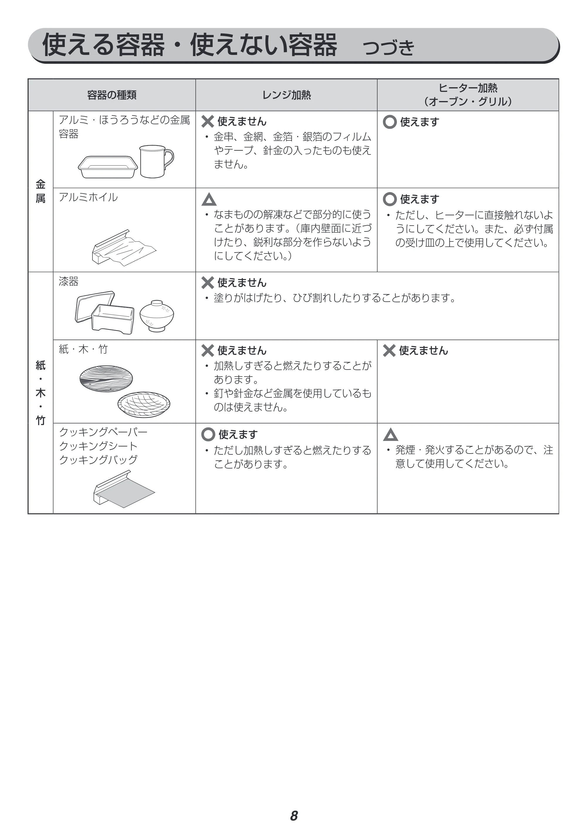 アイリスオーヤマ MO-F1801 取扱説明書 — 原本ページ — 8ページ