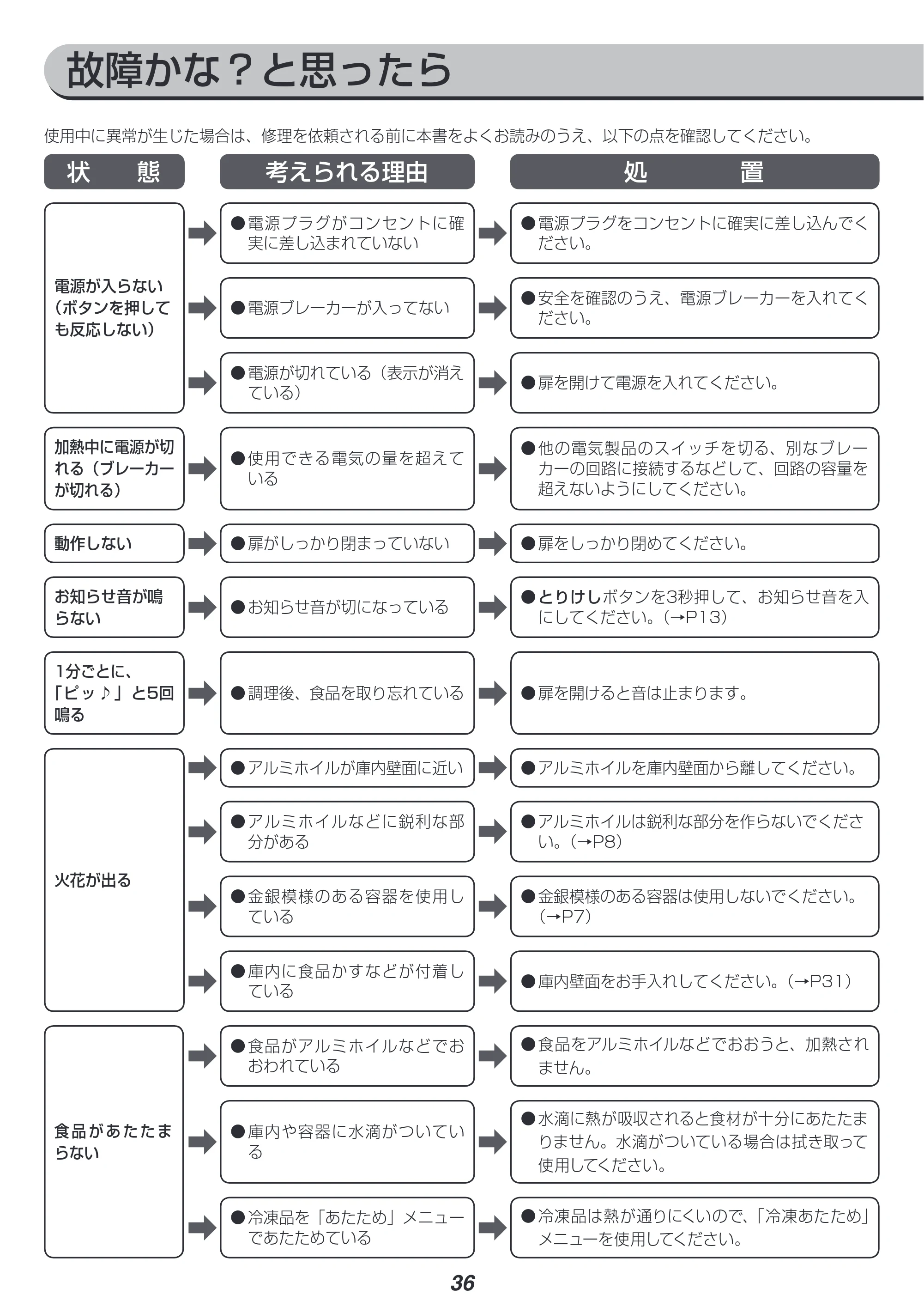 アイリスオーヤマ MO-F1801 取扱説明書 — 原本ページ — 36ページ