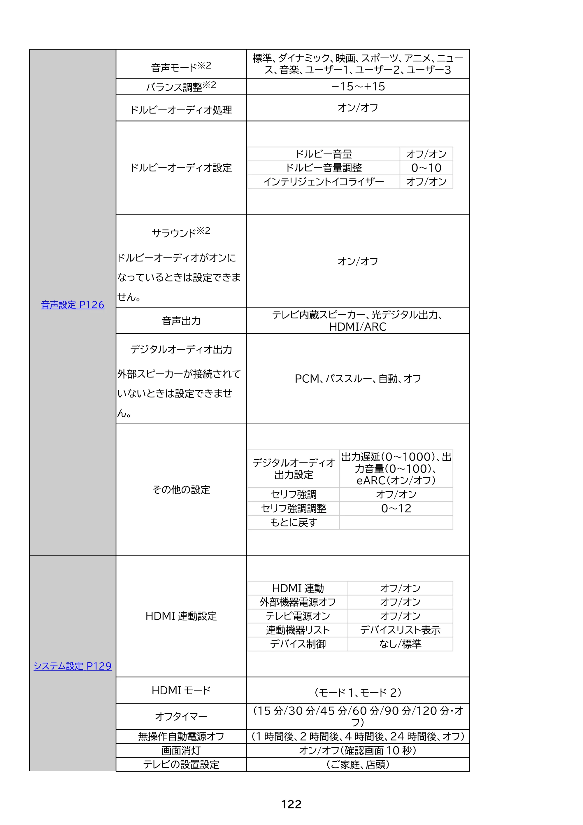アイリスオーヤマ FEA20 取扱説明書 — 原本ページ — 122ページ