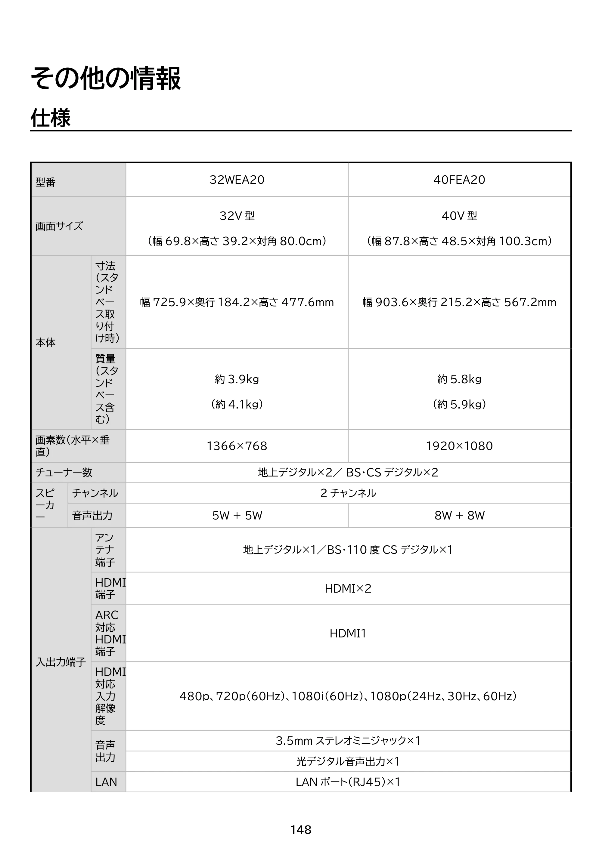 アイリスオーヤマ FEA20 取扱説明書 — 原本ページ — 148ページ