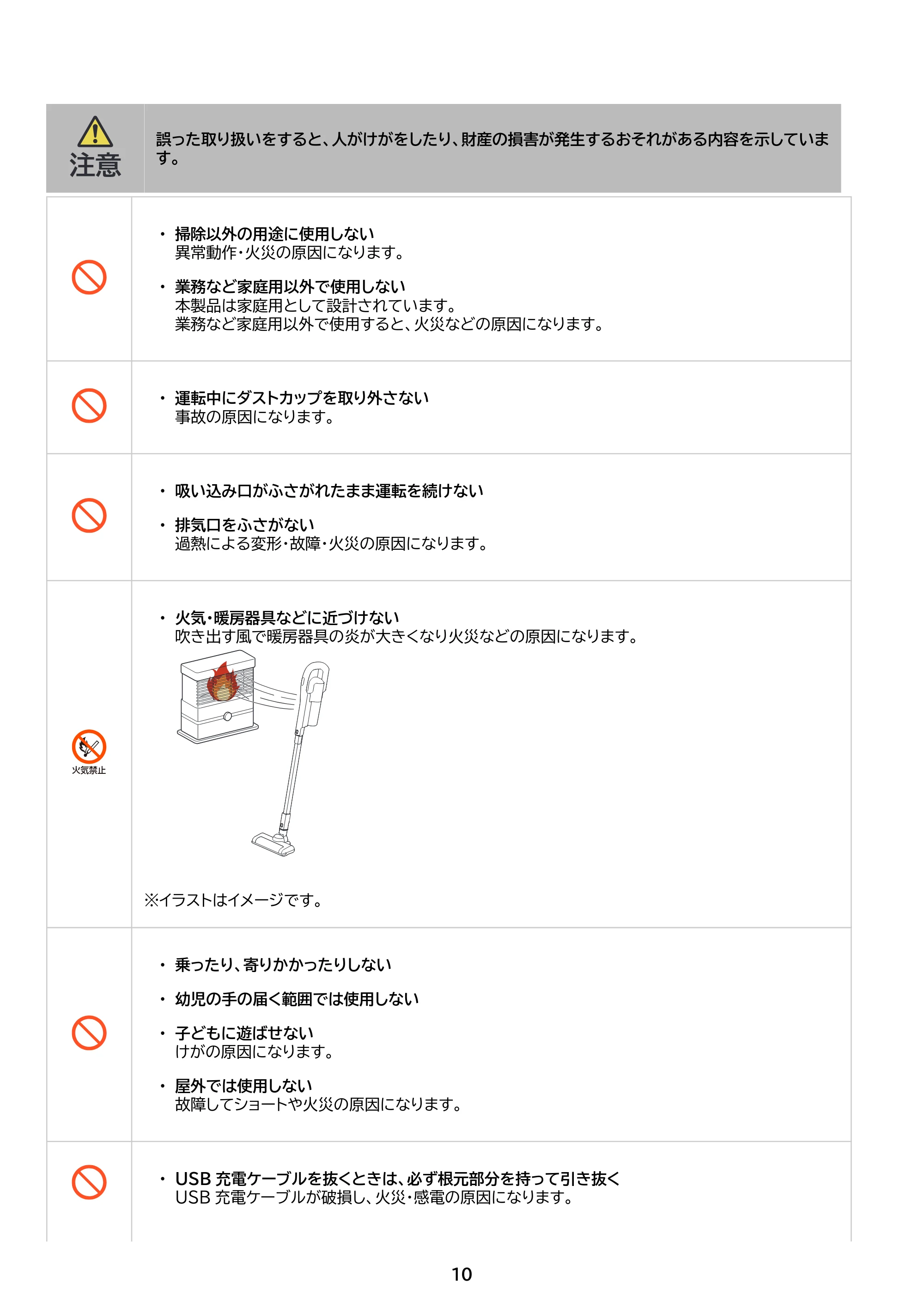 アイリスオーヤマ SCD-220 取扱説明書 — 原本ページ — 10ページ