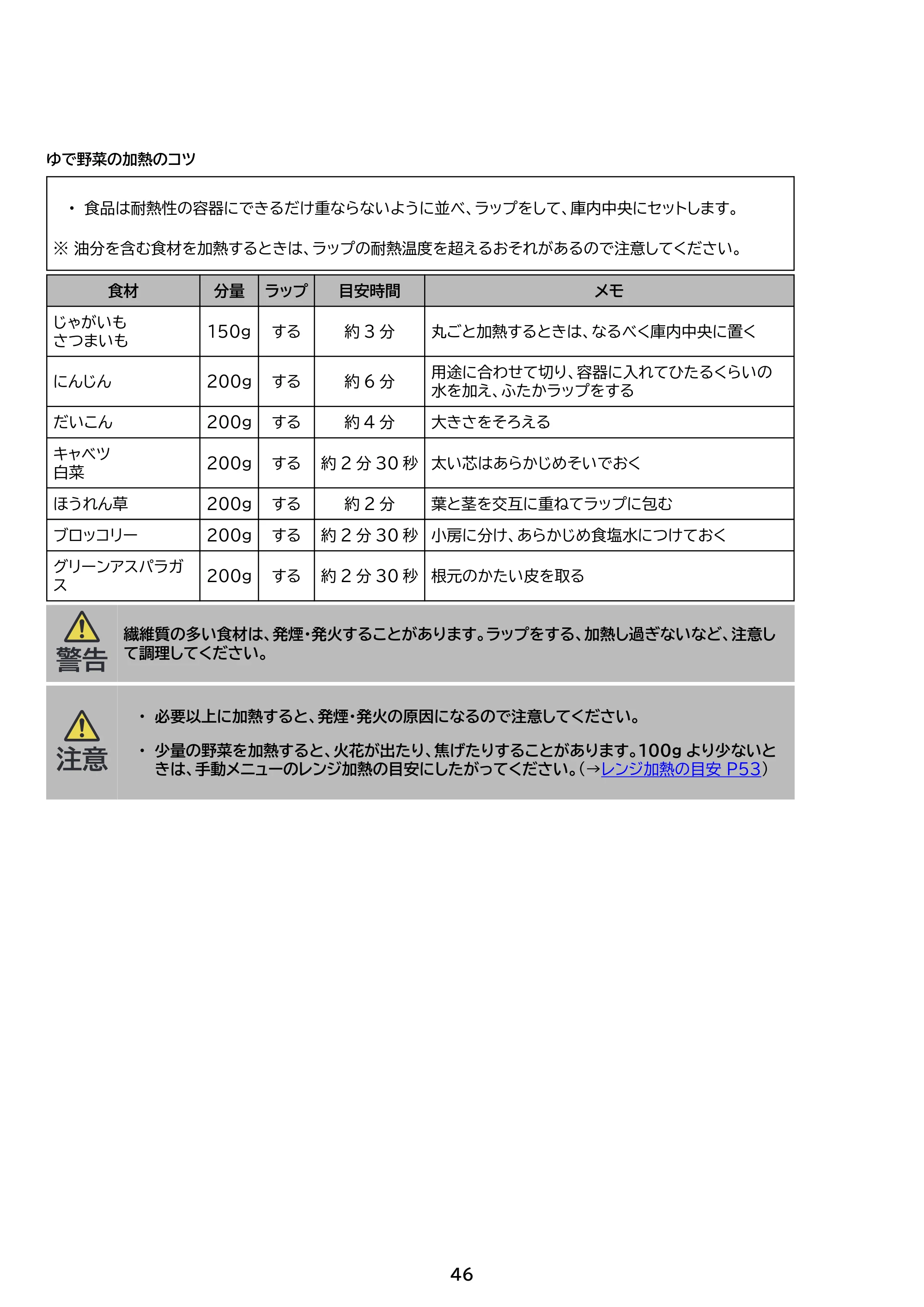 アイリスオーヤマ PMO-F1602 取扱説明書 — 原本ページ — 46ページ