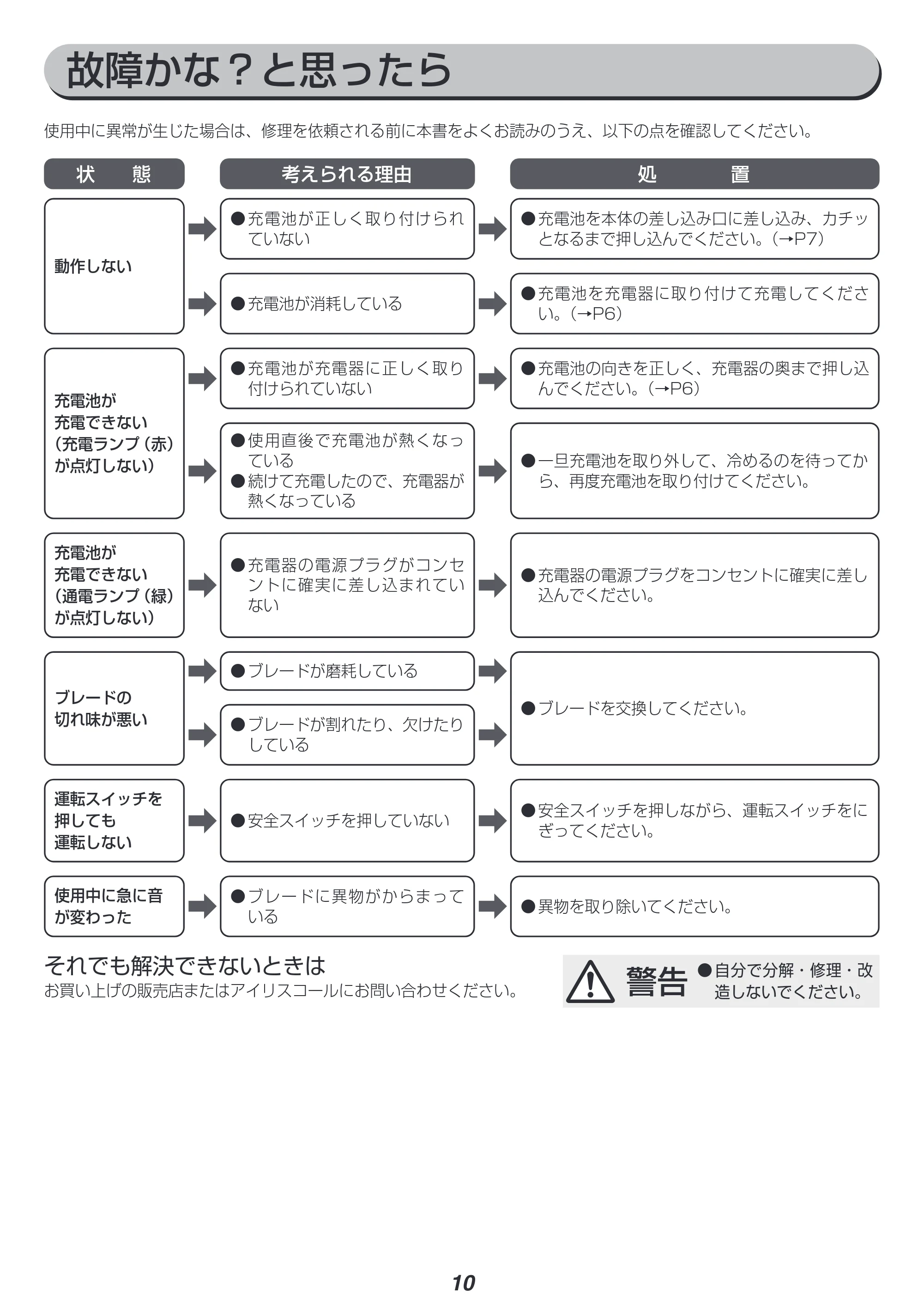 アイリスオーヤマ JGT230 取扱説明書 — 原本ページ — 10ページ