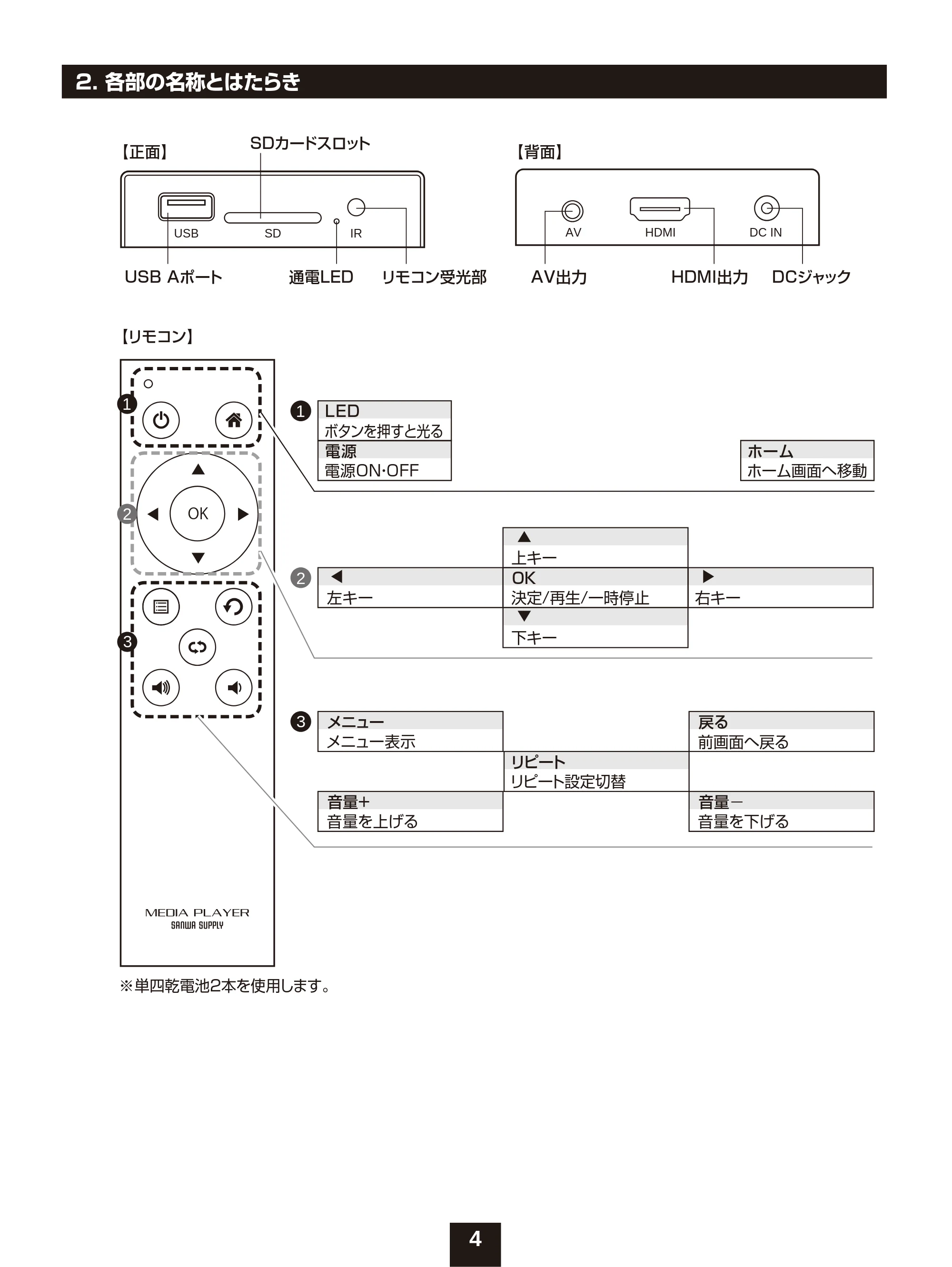 サンワサプライ MED-PL2K102 取扱説明書 — 原本ページ — 4ページ