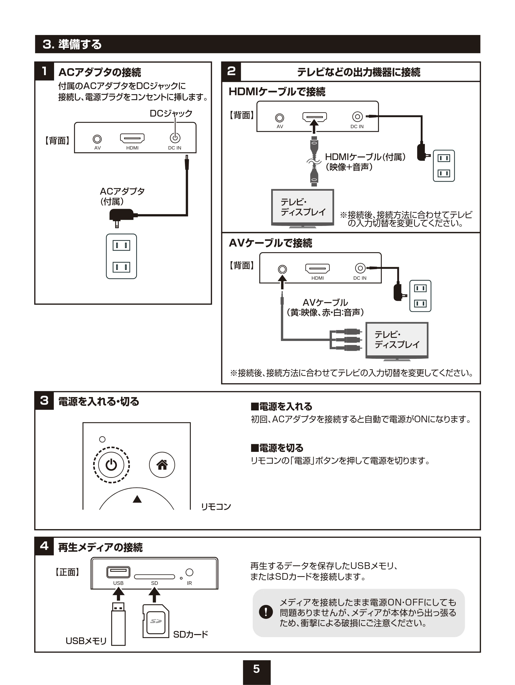 サンワサプライ MED-PL2K102 取扱説明書 — 原本ページ — 5ページ