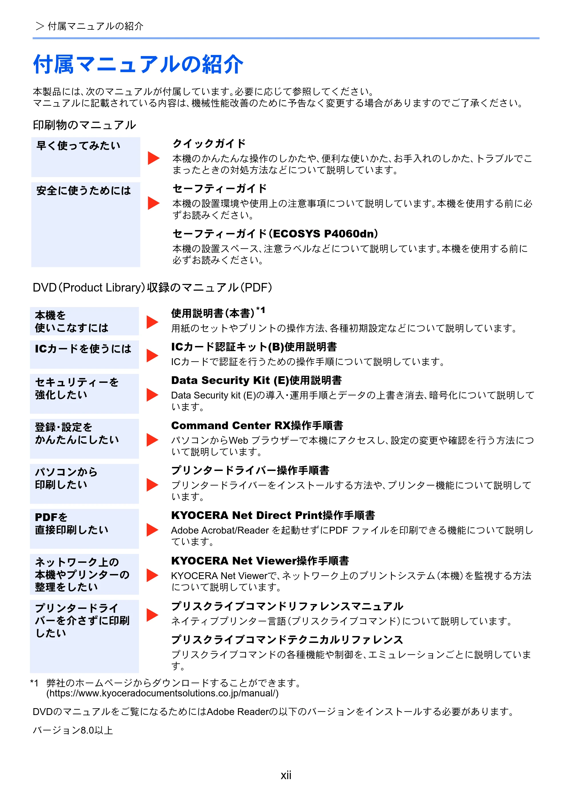 京セラ ECOSYS P4060dn ECOSYS P4060dn 使用説明書 — 付属マニュアルの紹介 — 原本ページ — 14ページ