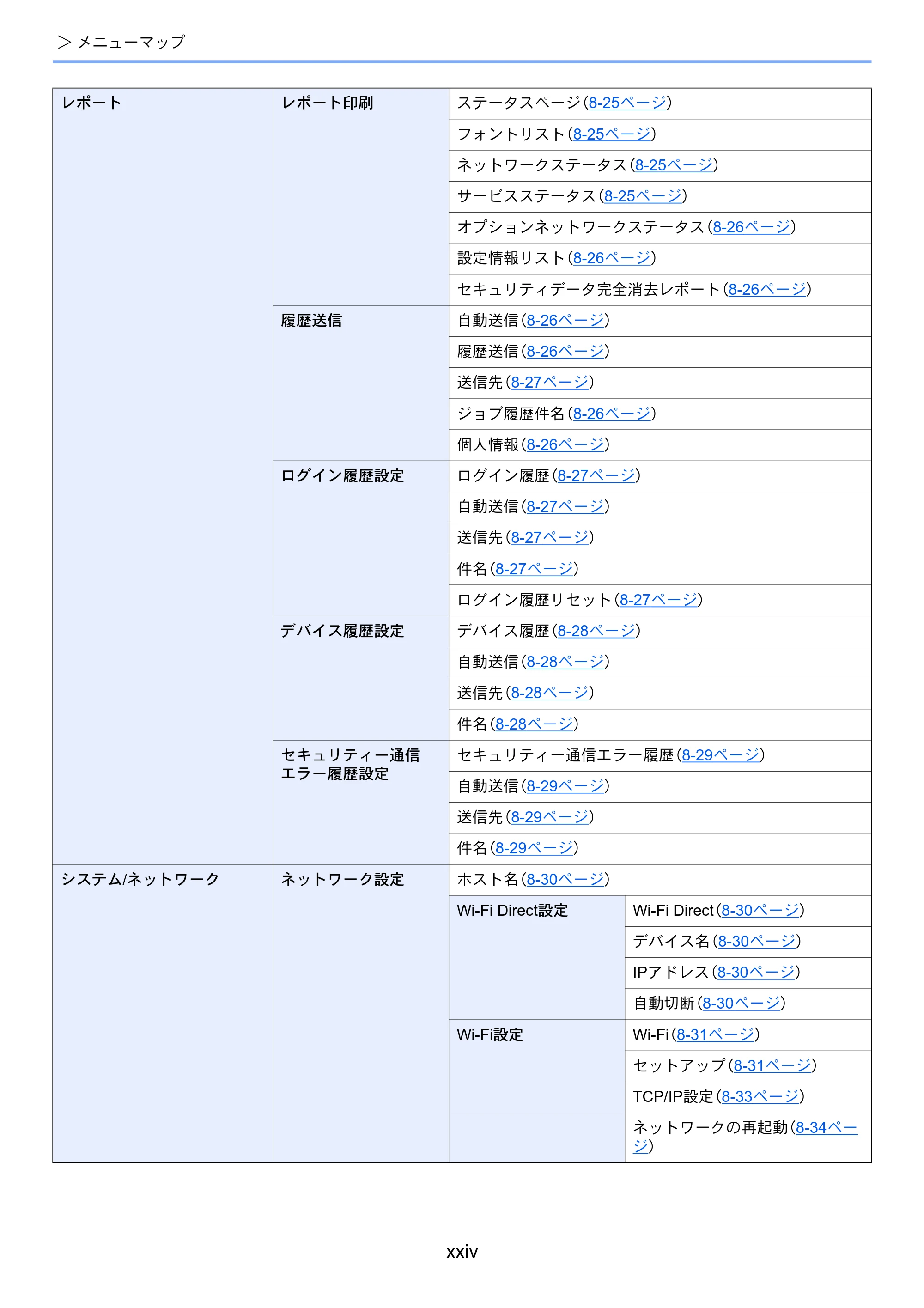 京セラ ECOSYS P4060dn ECOSYS P4060dn 使用説明書 — 原本ページ — 26ページ