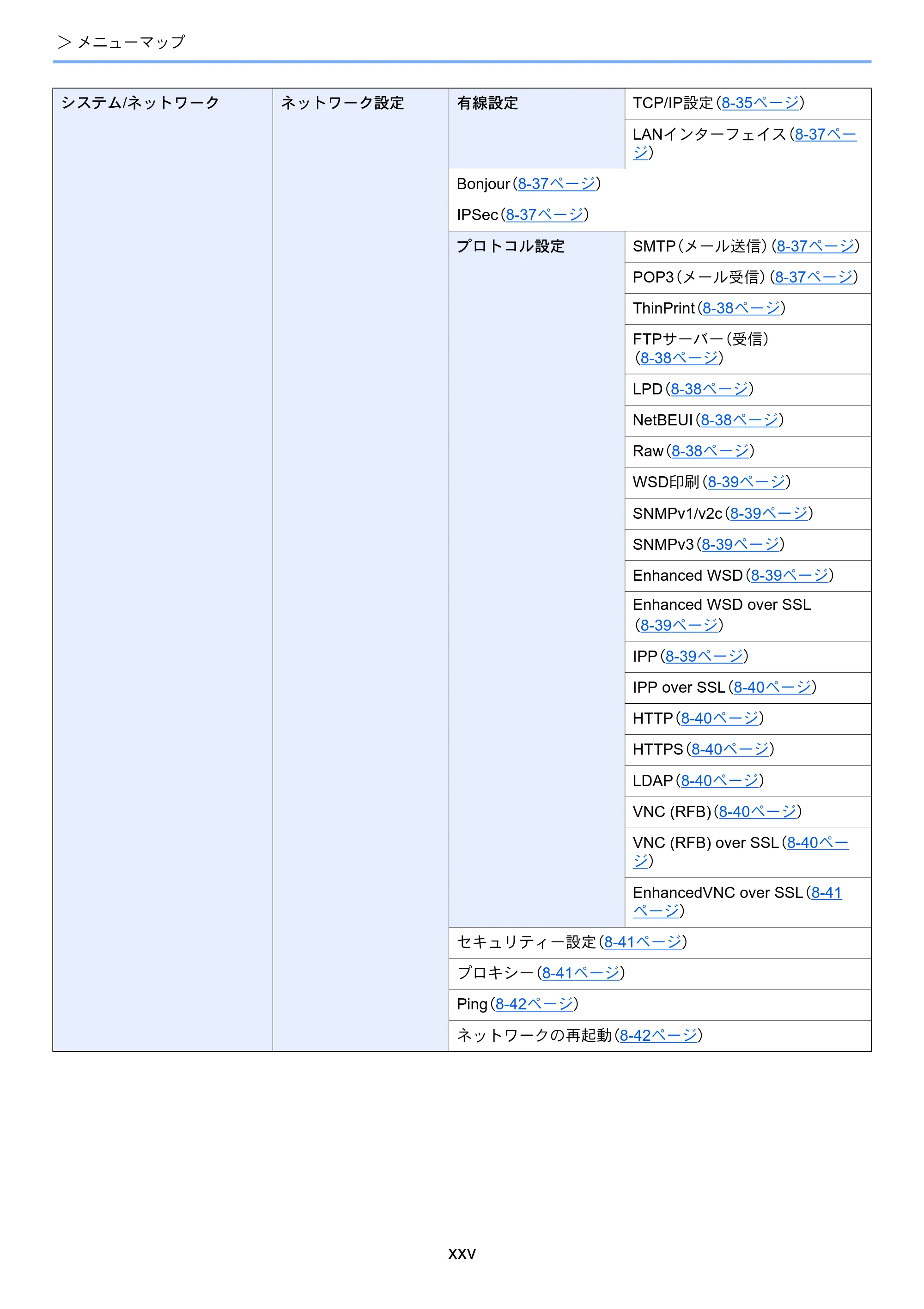 京セラ ECOSYS P4060dn ECOSYS P4060dn 使用説明書 — 原本ページ — 27ページ