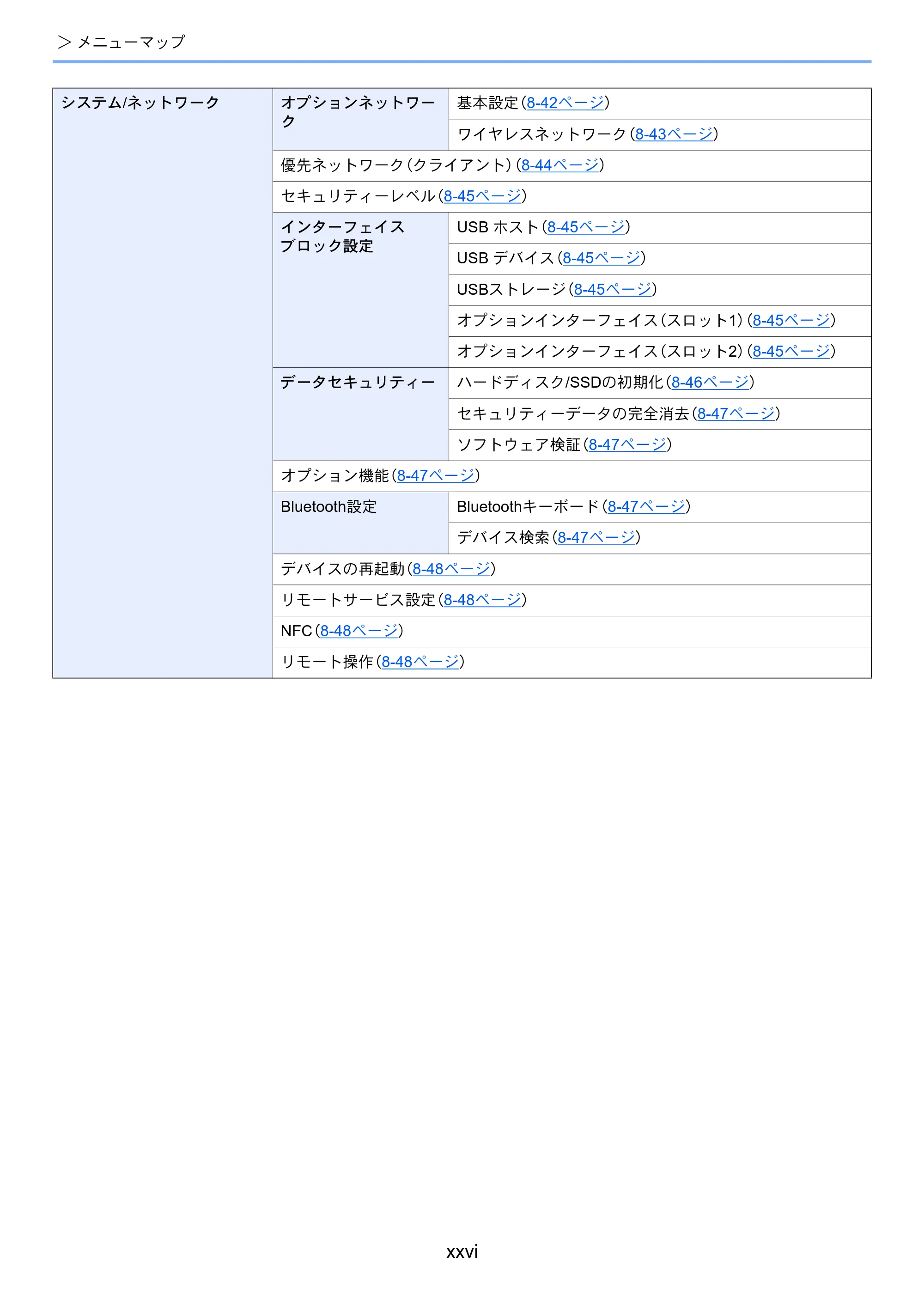 京セラ ECOSYS P4060dn ECOSYS P4060dn 使用説明書 — 原本ページ — 28ページ