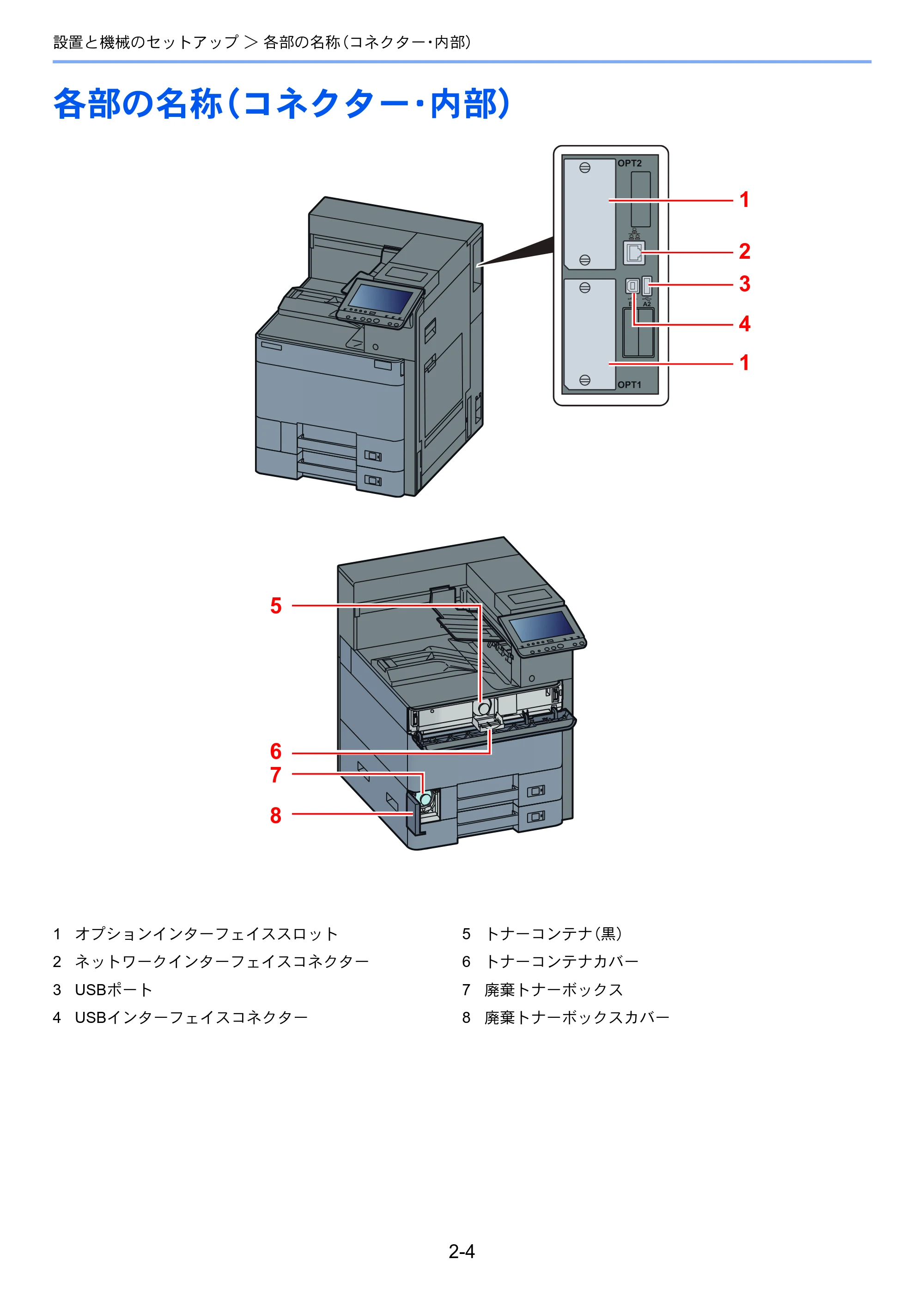 京セラ ECOSYS P4060dn ECOSYS P4060dn 使用説明書 — 各部の名称（コネクター・内部） — 原本ページ — 48ページ