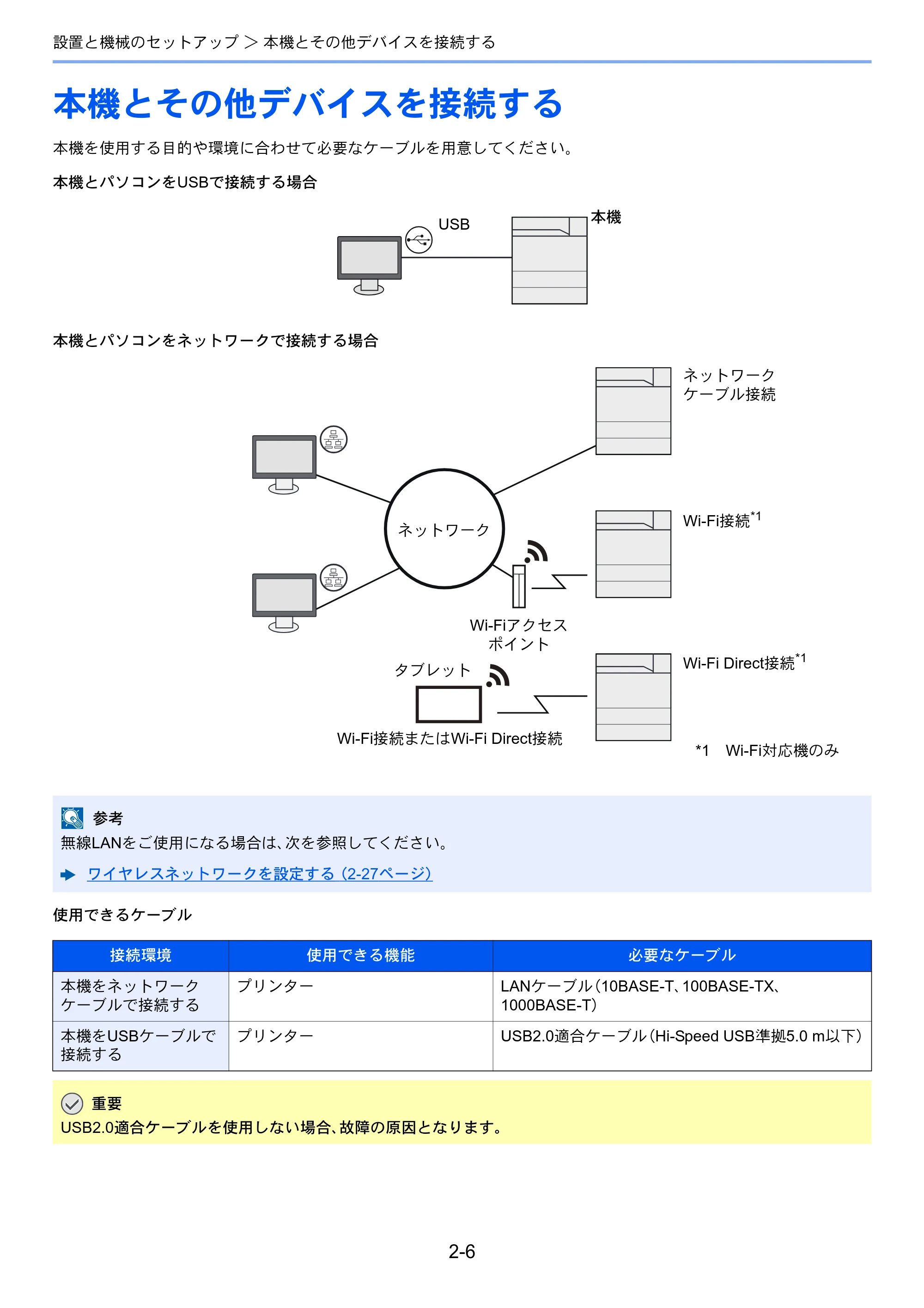 京セラ ECOSYS P4060dn ECOSYS P4060dn 使用説明書 — 本機とその他デバイスを接続する — 原本ページ — 50ページ