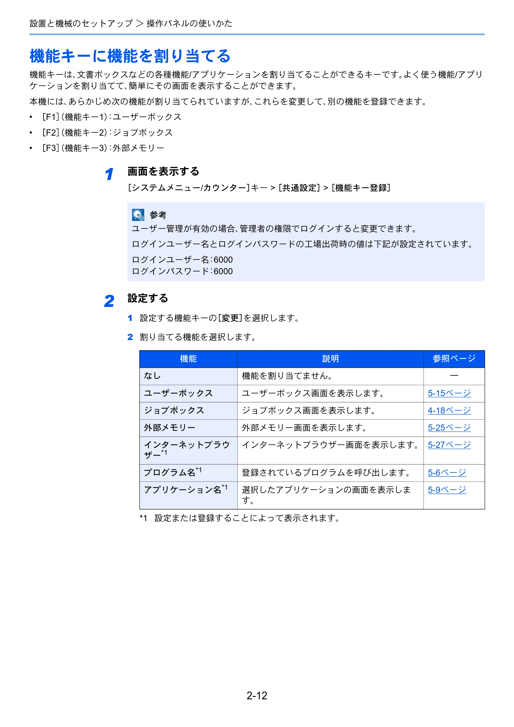 京セラ ECOSYS P4060dn ECOSYS P4060dn 使用説明書 — 機能キーに機能を割り当てる — 原本ページ — 56ページ