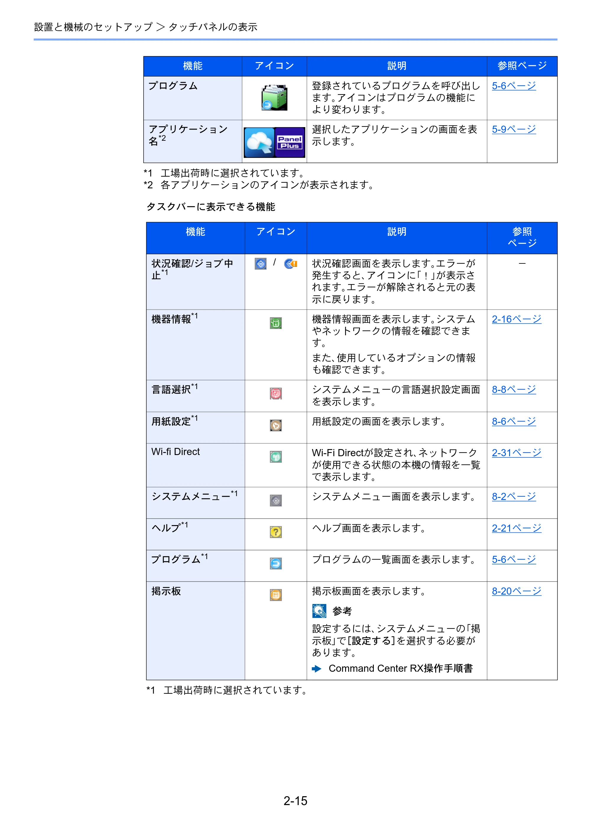 京セラ ECOSYS P4060dn ECOSYS P4060dn 使用説明書 — 原本ページ — 59ページ