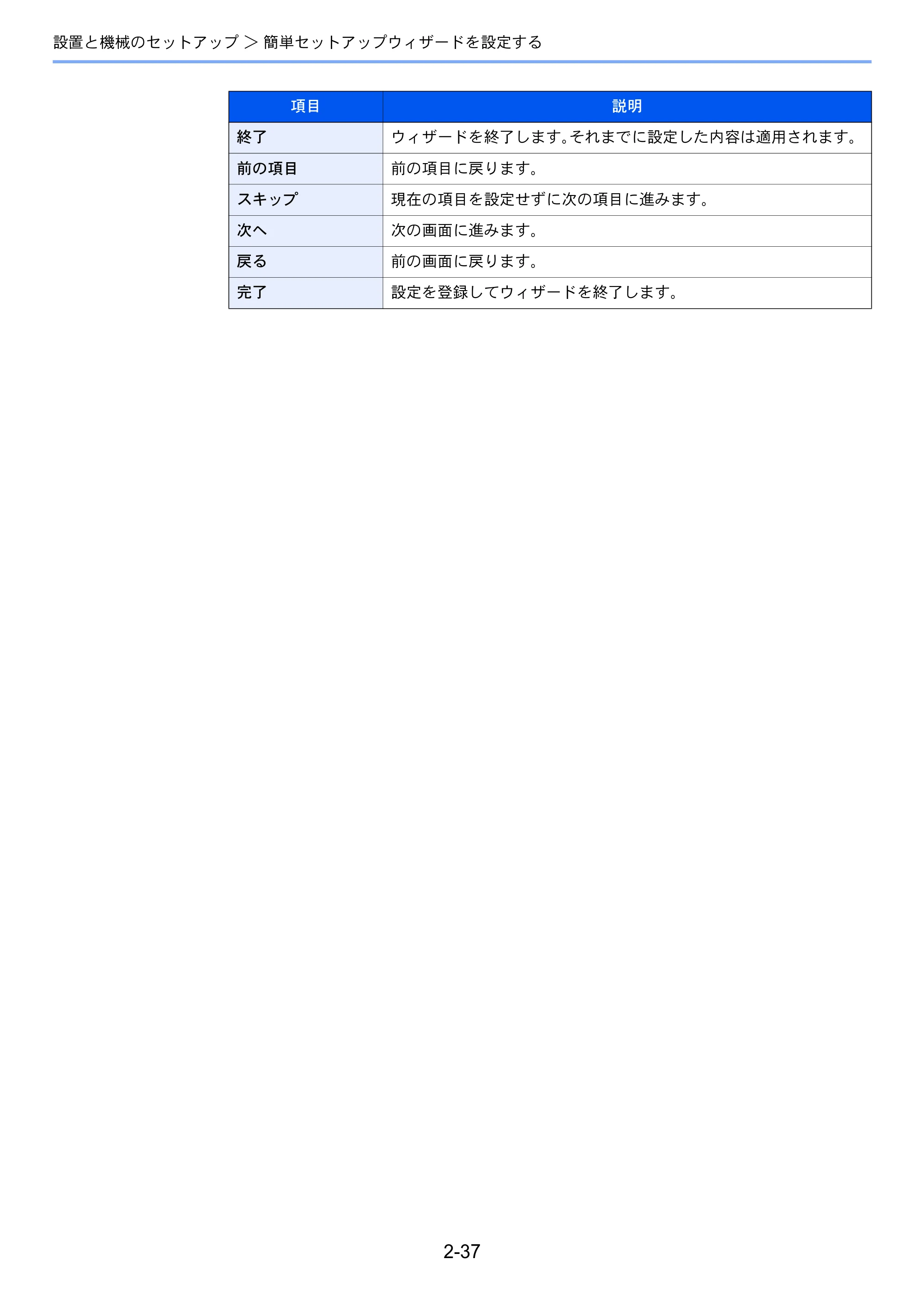 京セラ ECOSYS P4060dn ECOSYS P4060dn 使用説明書 — 原本ページ — 81ページ