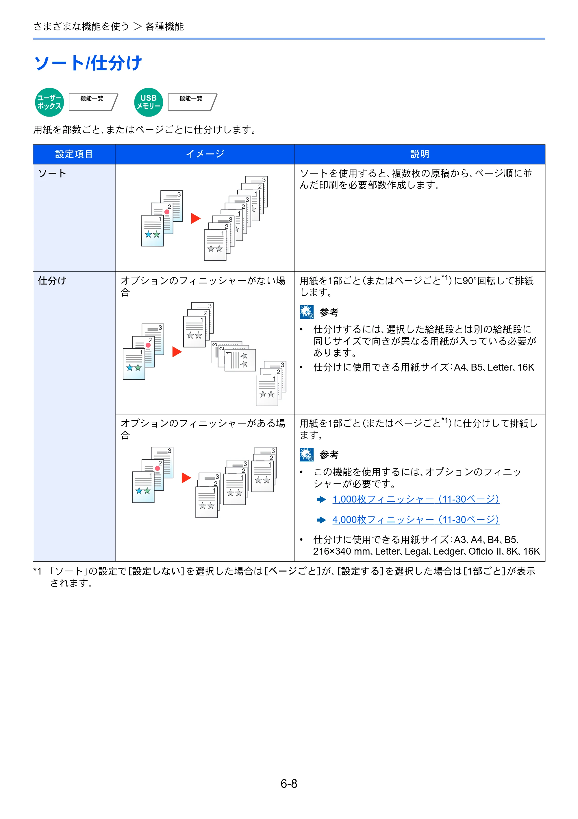 京セラ ECOSYS P4060dn ECOSYS P4060dn 使用説明書 — ソート/仕分け — 原本ページ — 187ページ