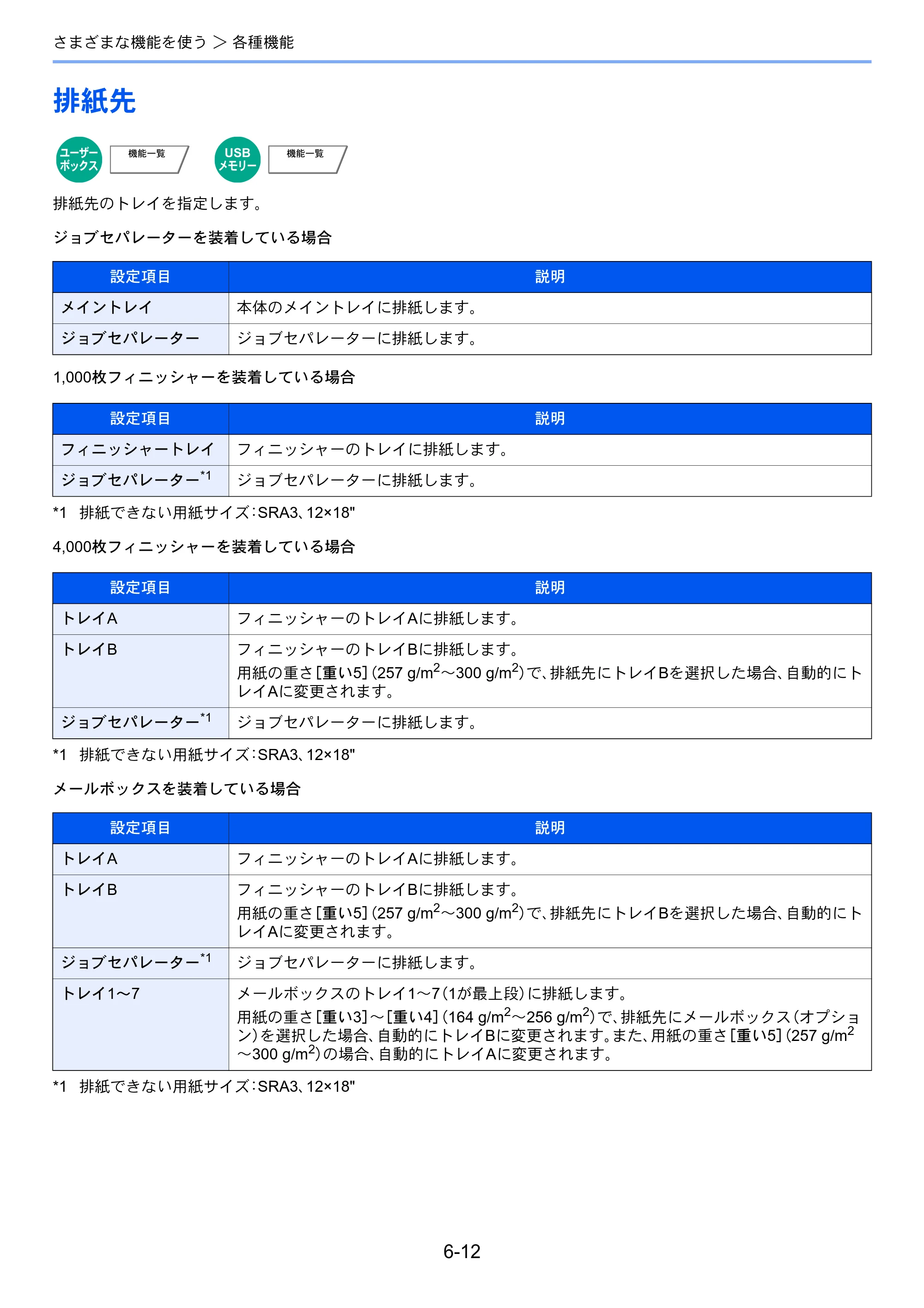 京セラ ECOSYS P4060dn ECOSYS P4060dn 使用説明書 — 排紙先 — 原本ページ — 191ページ