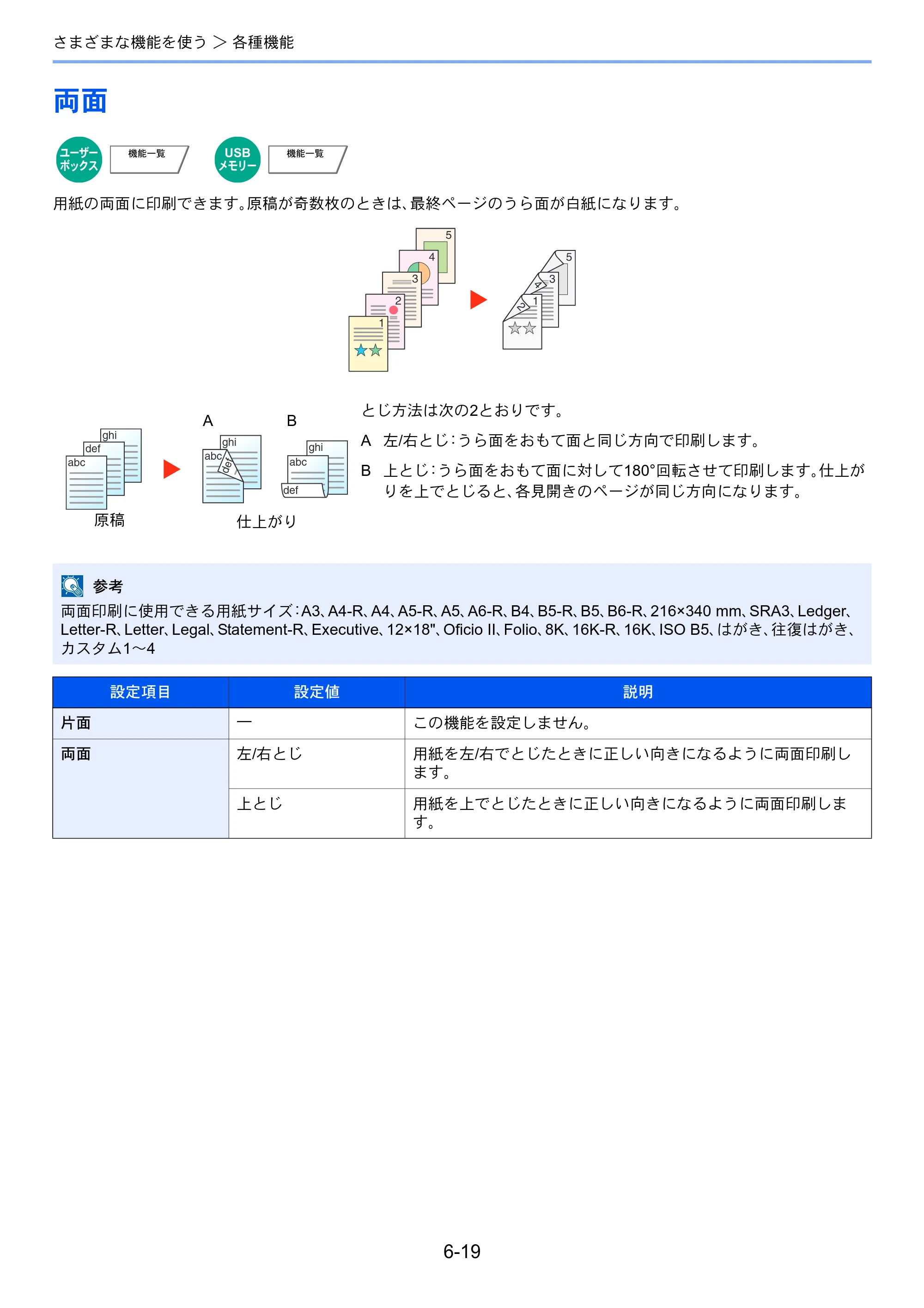 京セラ ECOSYS P4060dn ECOSYS P4060dn 使用説明書 — 両面 — 原本ページ — 198ページ