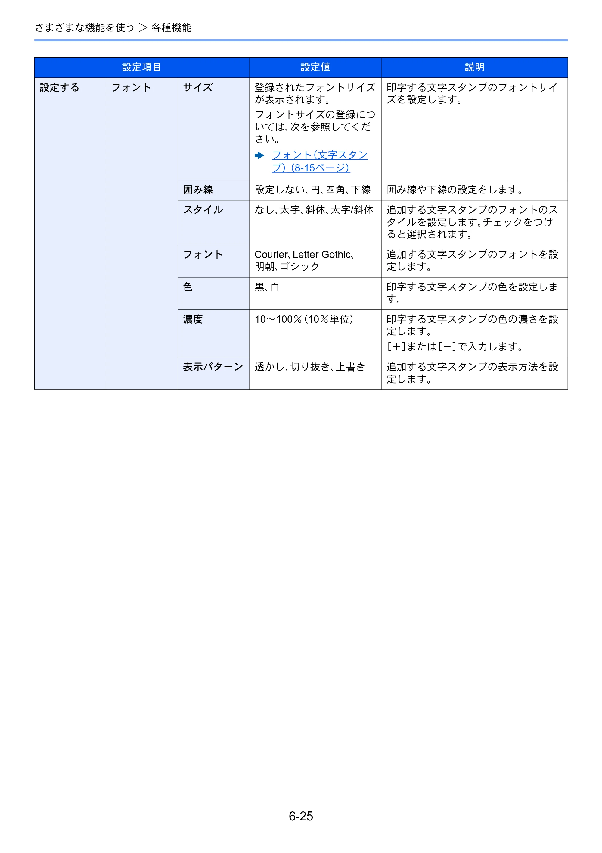 京セラ ECOSYS P4060dn ECOSYS P4060dn 使用説明書 — 原本ページ — 204ページ