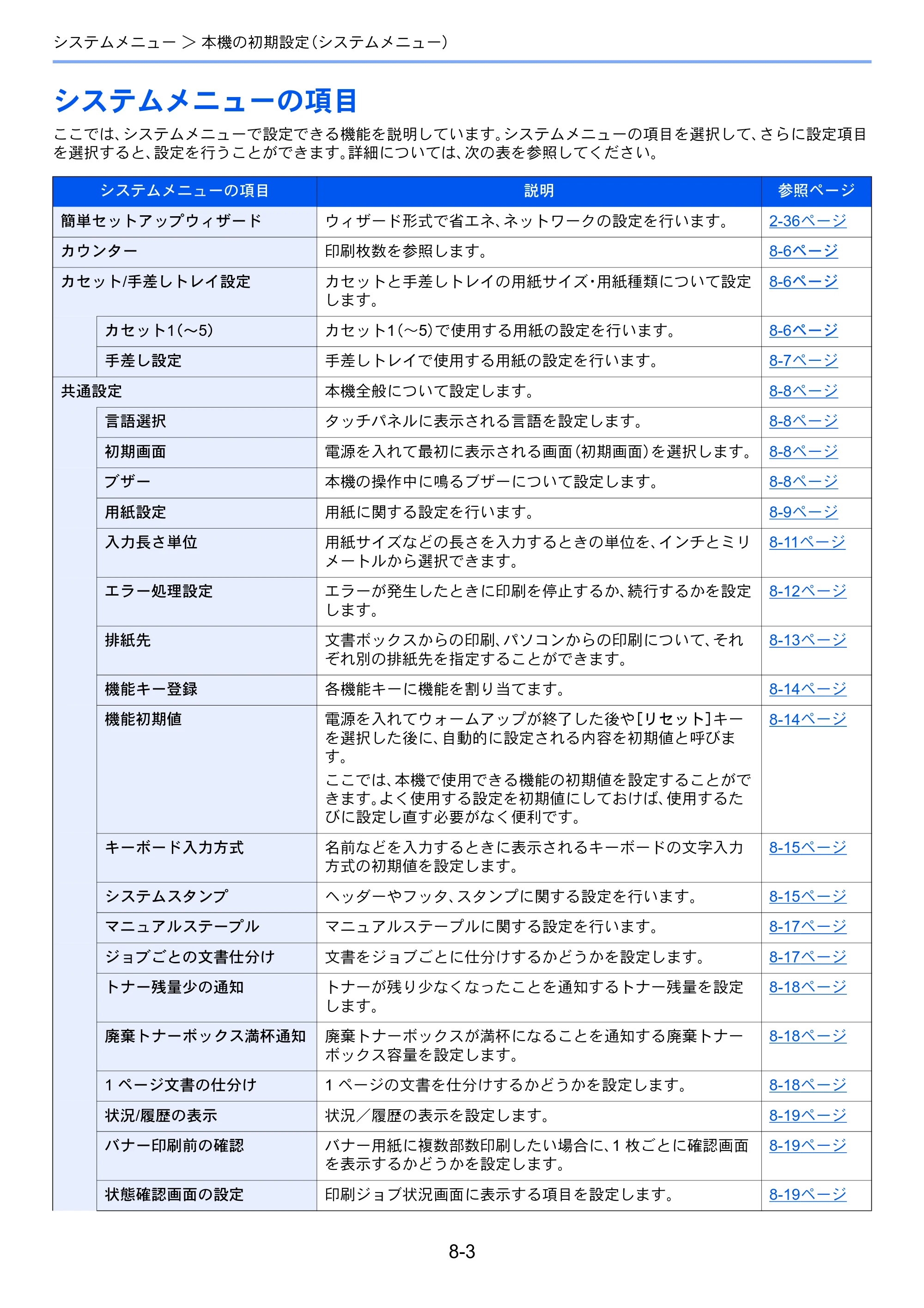 京セラ ECOSYS P4060dn ECOSYS P4060dn 使用説明書 — システムメニューの項目 — 原本ページ — 223ページ