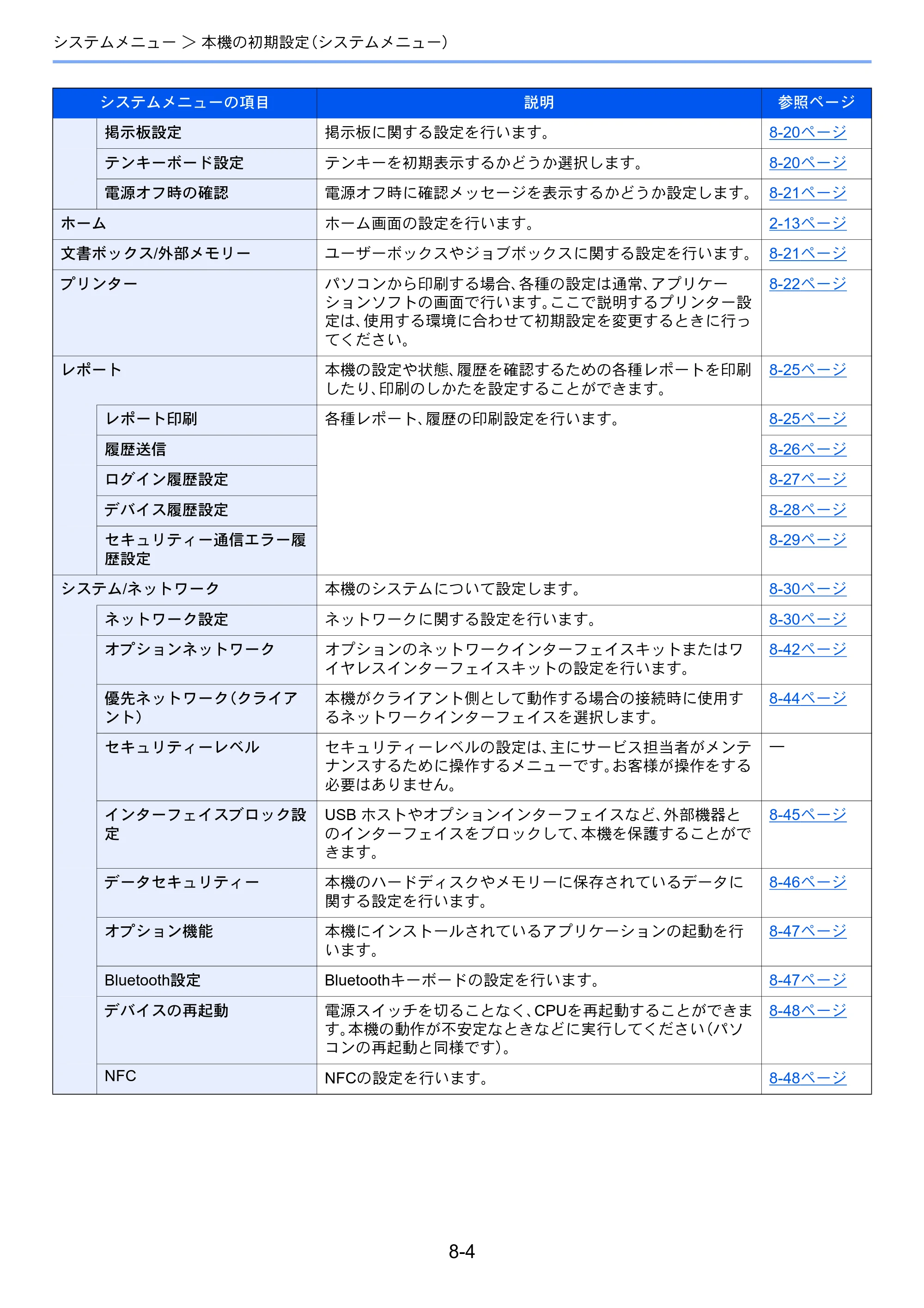 京セラ ECOSYS P4060dn ECOSYS P4060dn 使用説明書 — 原本ページ — 224ページ