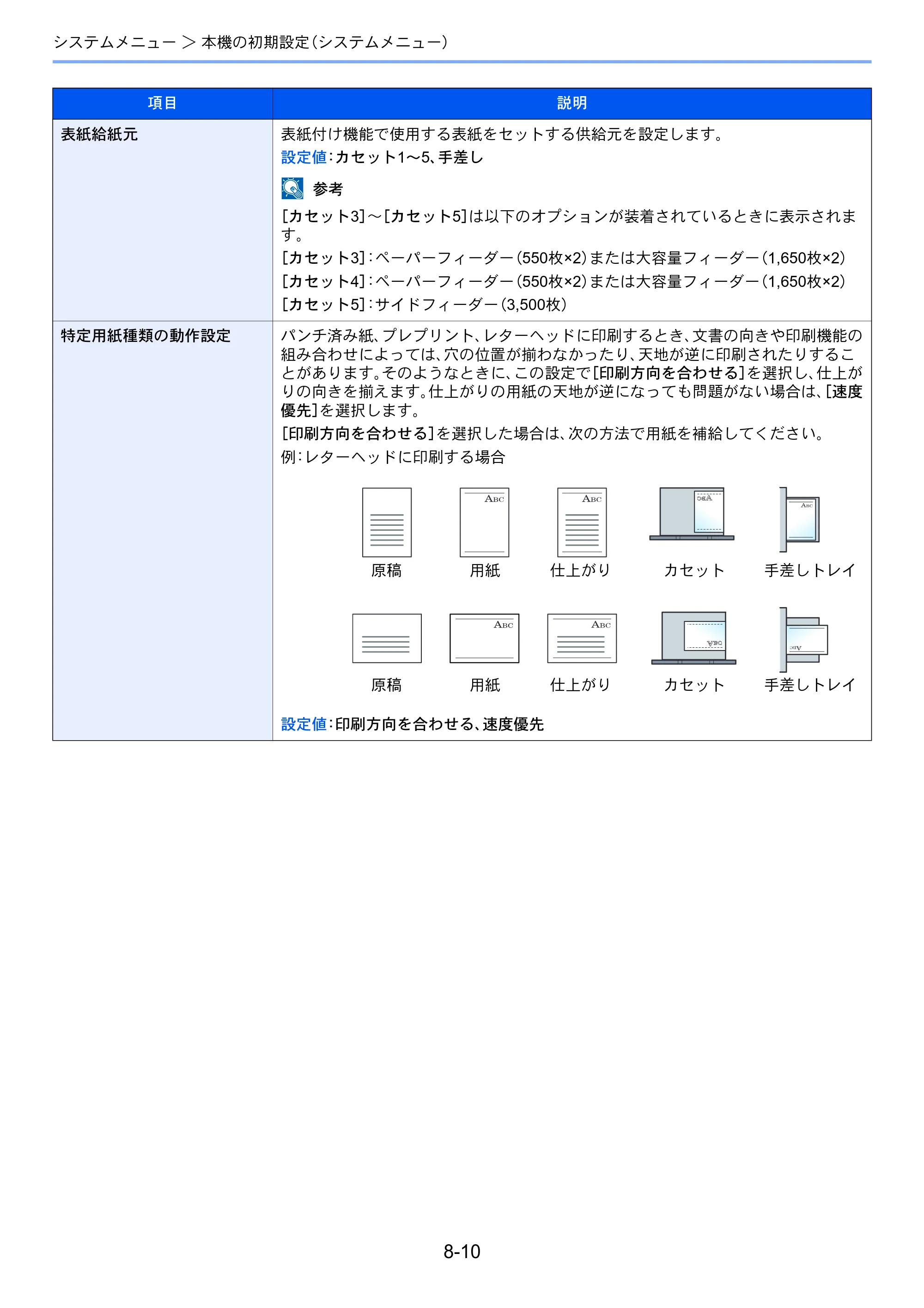 京セラ ECOSYS P4060dn ECOSYS P4060dn 使用説明書 — 原本ページ — 230ページ