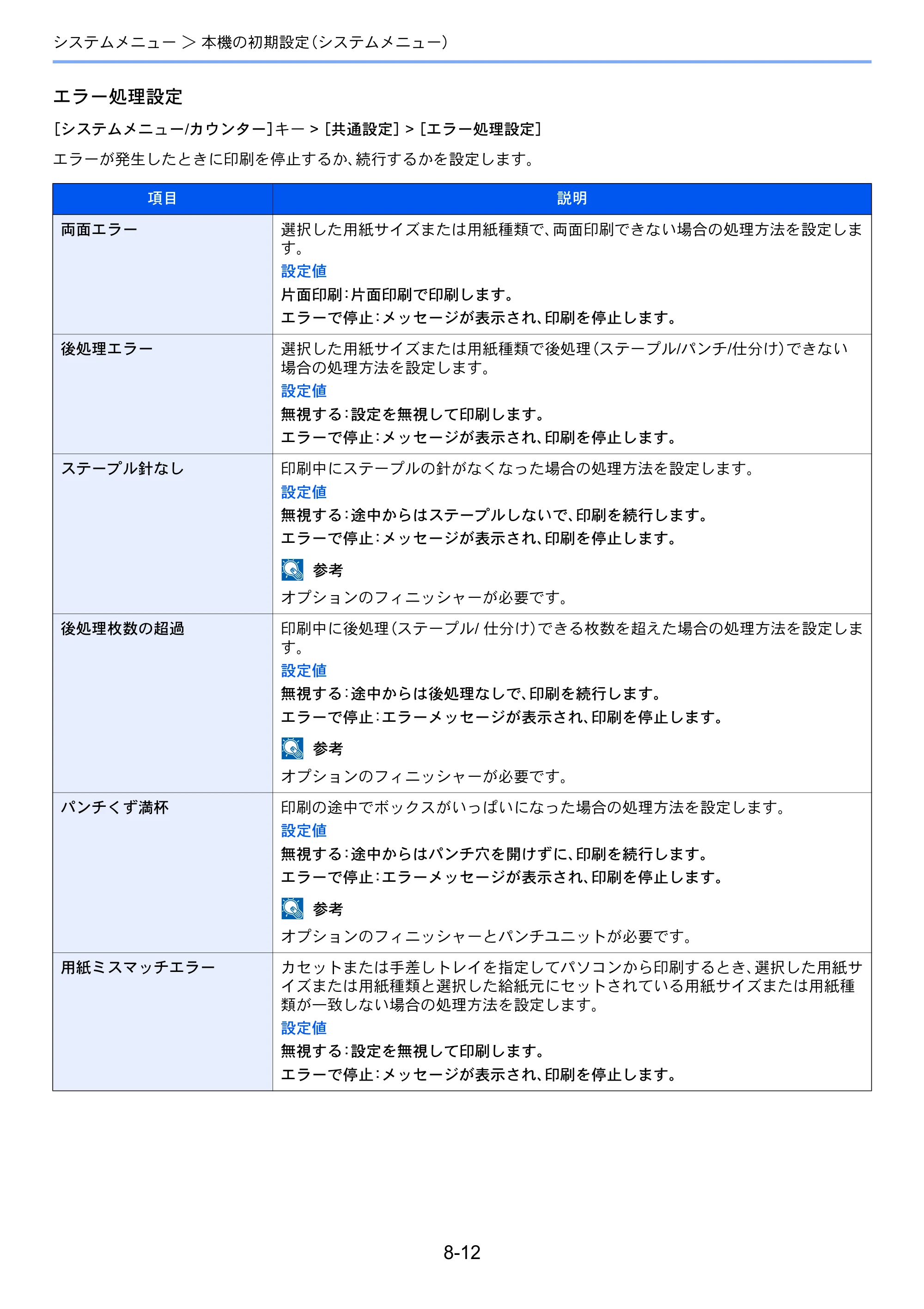 京セラ ECOSYS P4060dn ECOSYS P4060dn 使用説明書 — 原本ページ — 232ページ