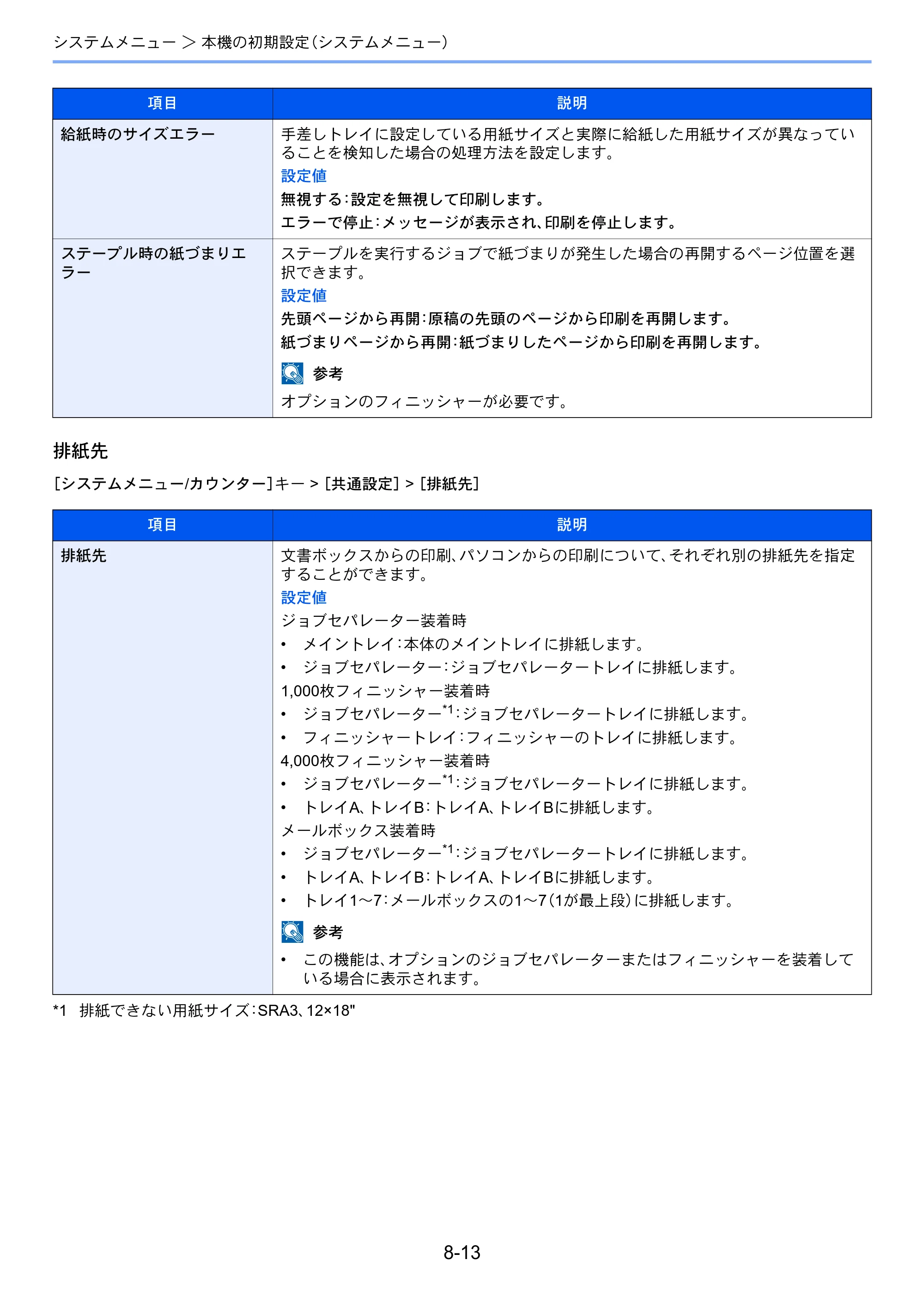 京セラ ECOSYS P4060dn ECOSYS P4060dn 使用説明書 — 原本ページ — 233ページ