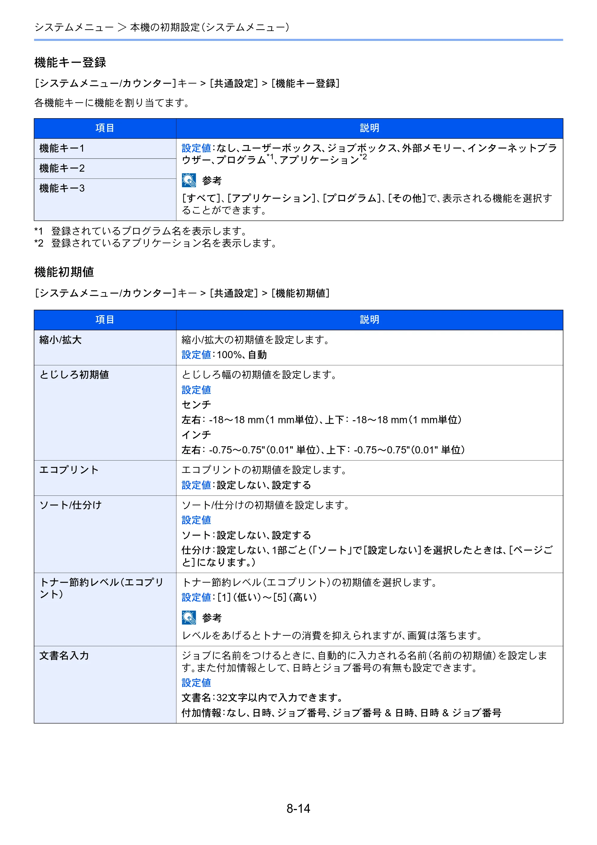 京セラ ECOSYS P4060dn ECOSYS P4060dn 使用説明書 — 原本ページ — 234ページ
