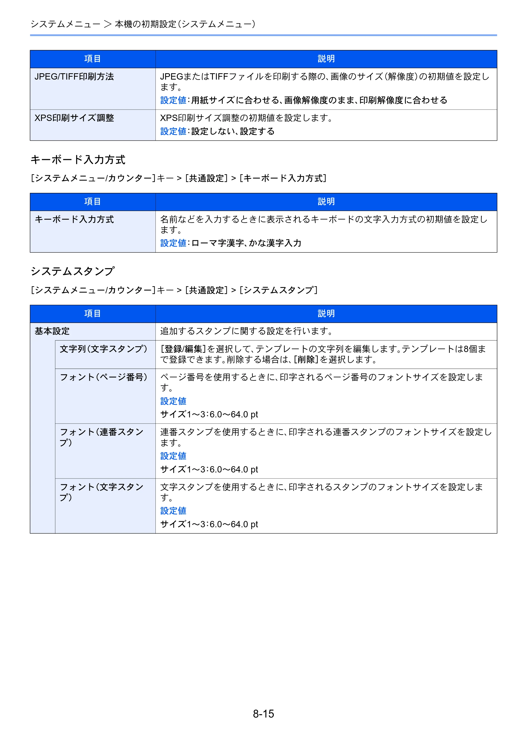 京セラ ECOSYS P4060dn ECOSYS P4060dn 使用説明書 — 原本ページ — 235ページ