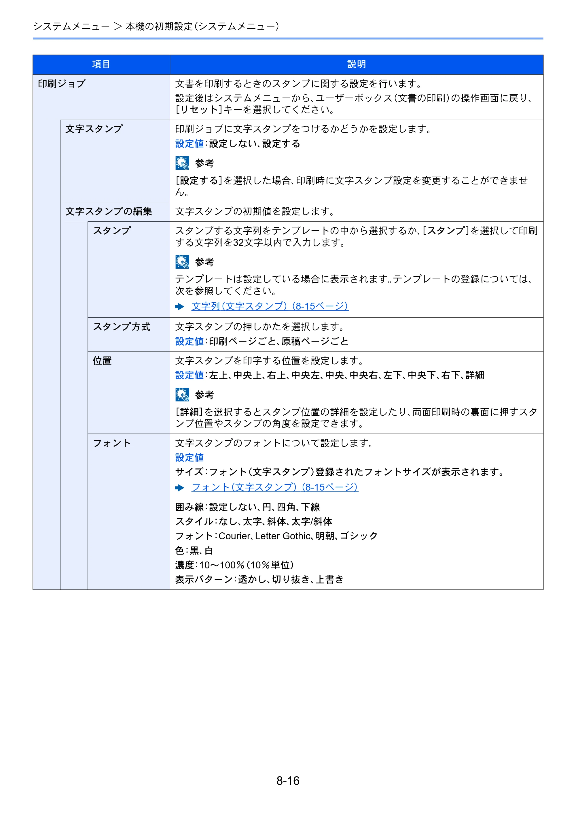 京セラ ECOSYS P4060dn ECOSYS P4060dn 使用説明書 — 原本ページ — 236ページ