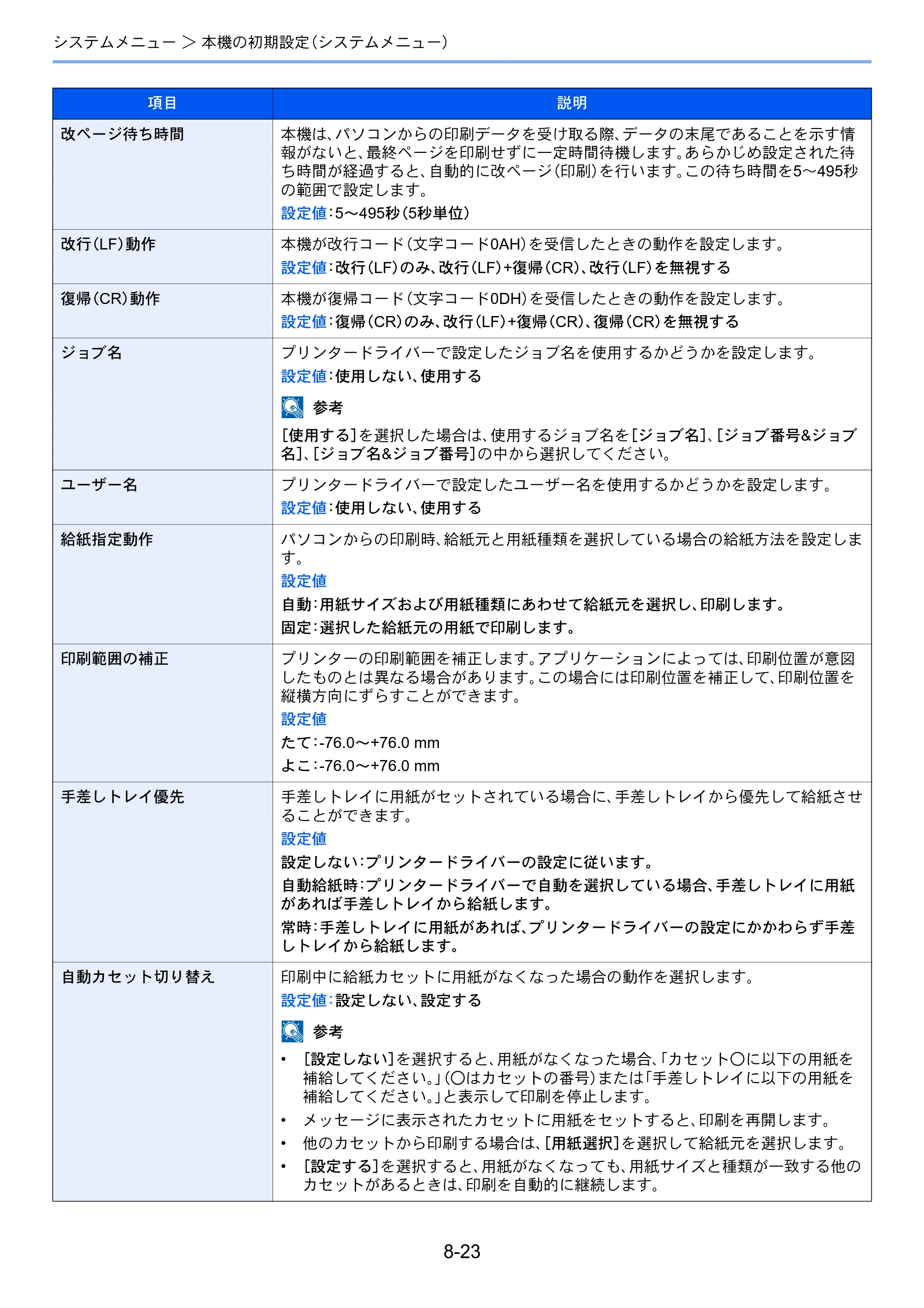 京セラ ECOSYS P4060dn ECOSYS P4060dn 使用説明書 — 原本ページ — 243ページ