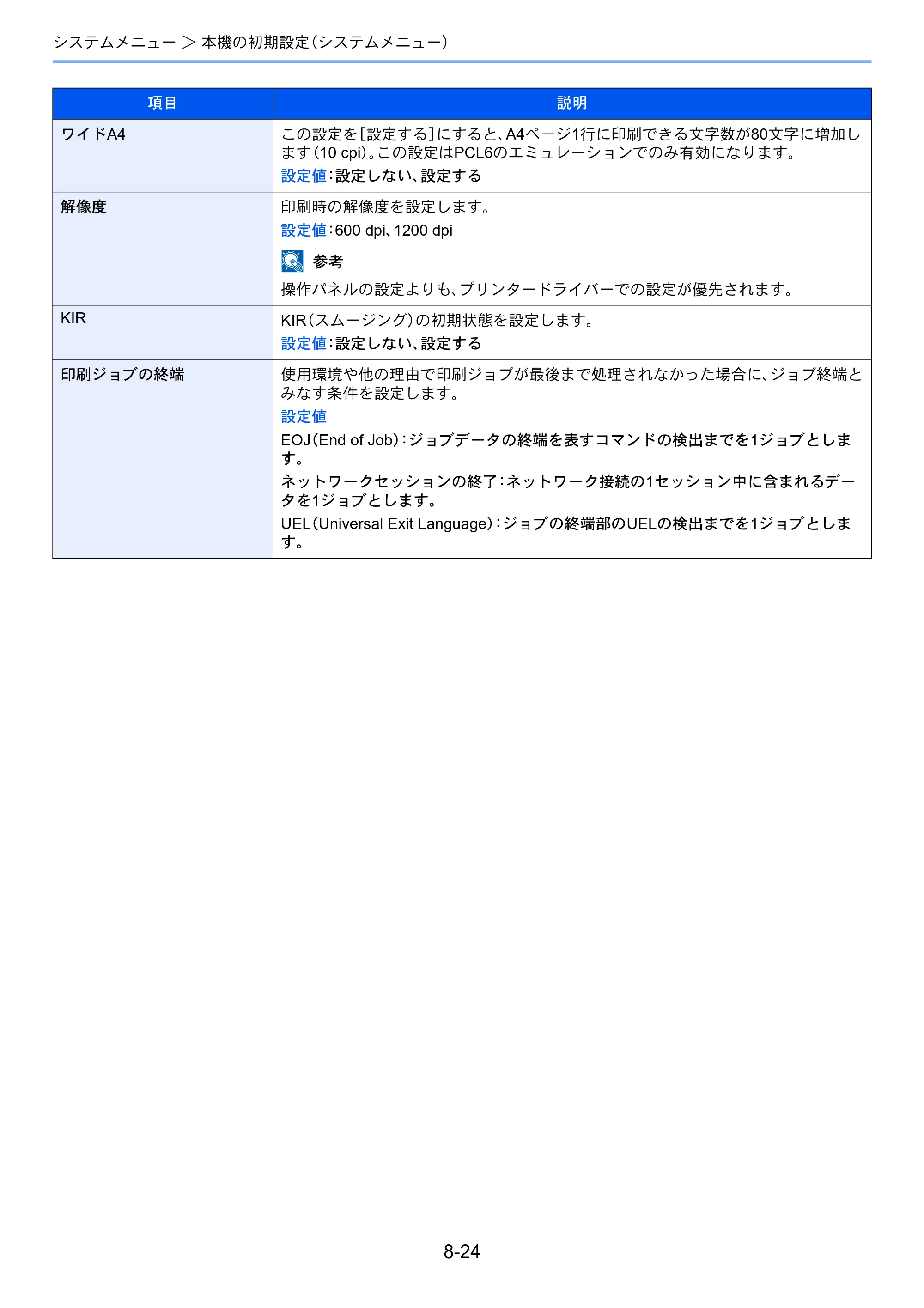 京セラ ECOSYS P4060dn ECOSYS P4060dn 使用説明書 — 原本ページ — 244ページ
