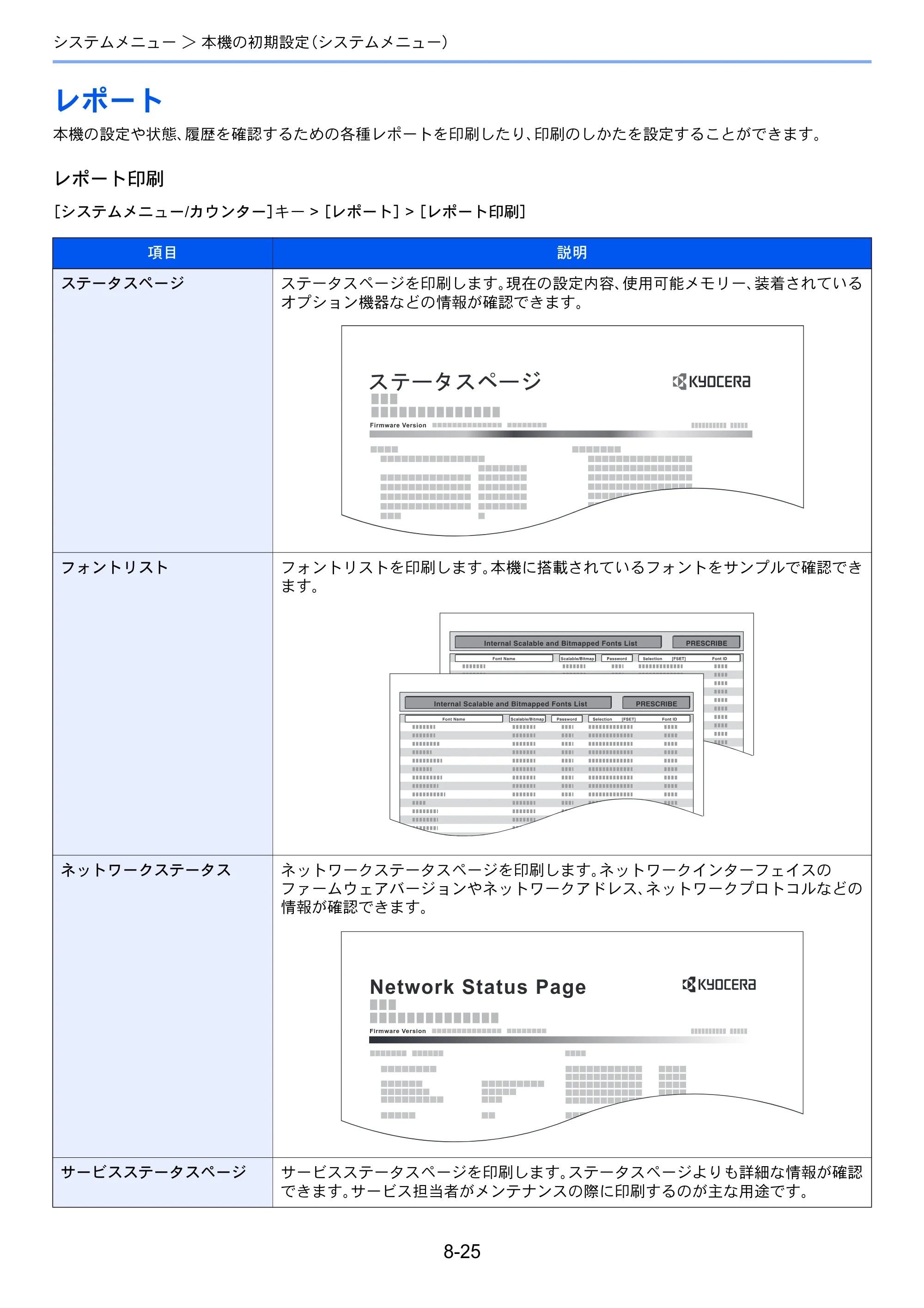 京セラ ECOSYS P4060dn ECOSYS P4060dn 使用説明書 — レポート — 原本ページ — 245ページ