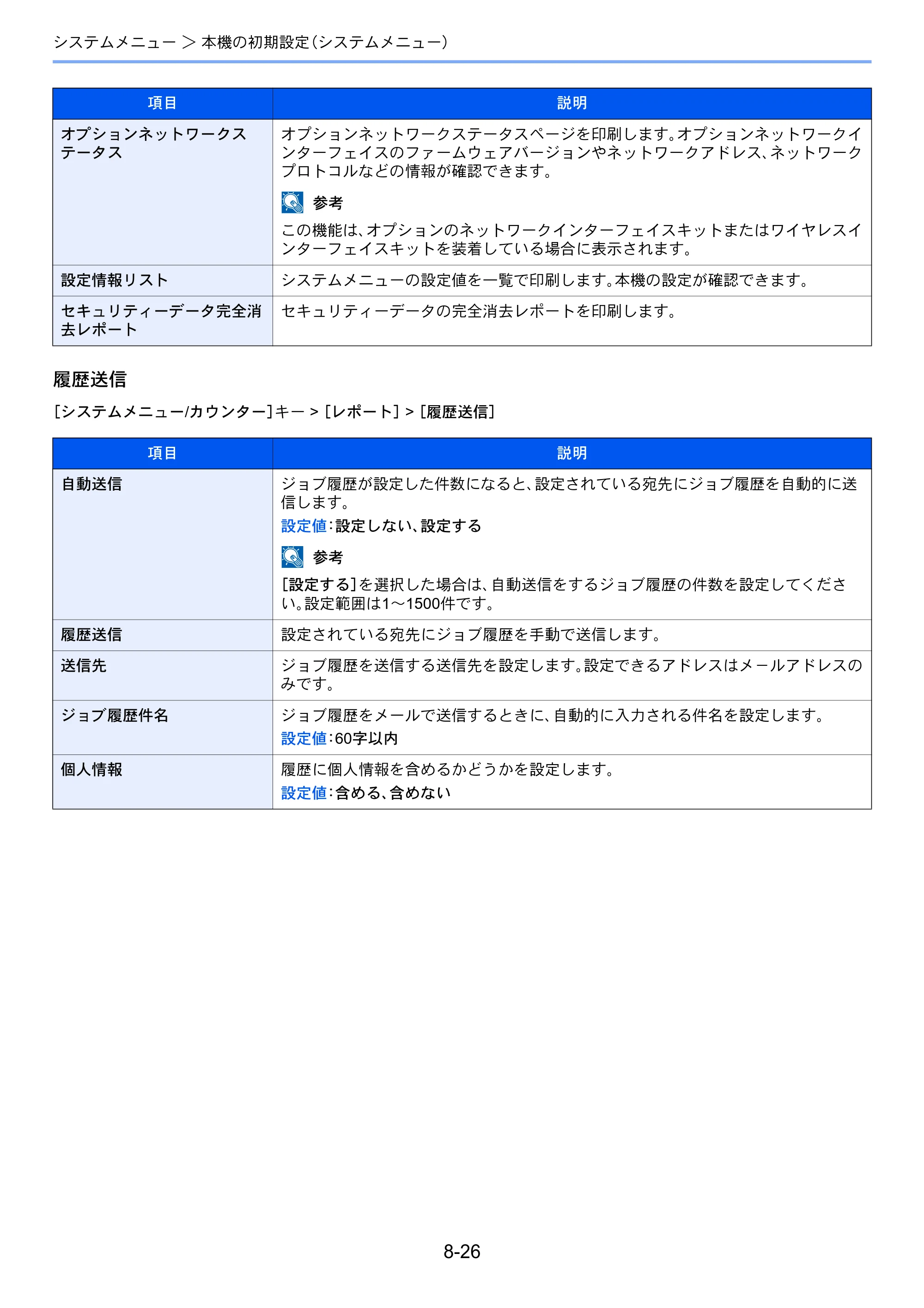 京セラ ECOSYS P4060dn ECOSYS P4060dn 使用説明書 — 原本ページ — 246ページ