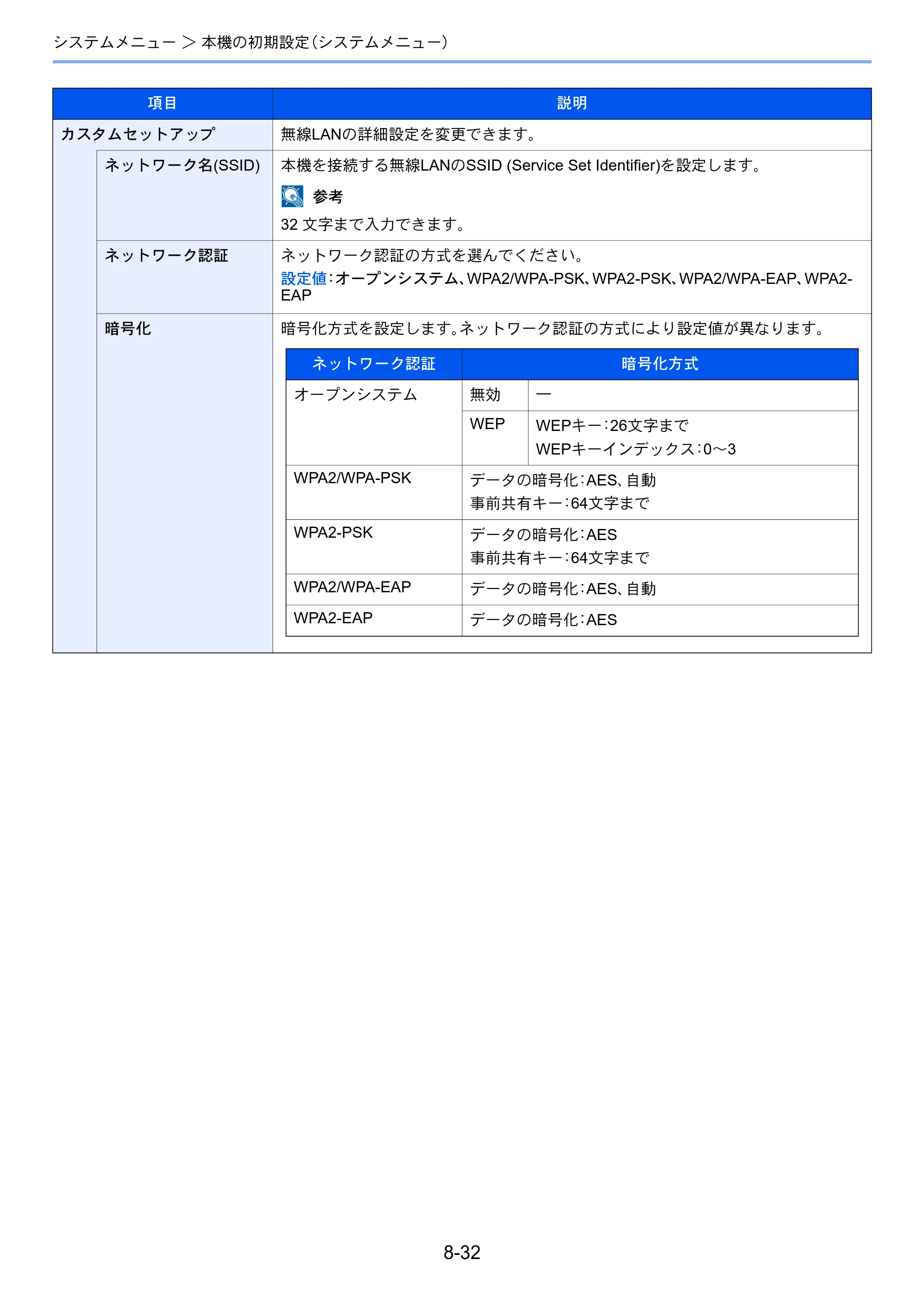 京セラ ECOSYS P4060dn ECOSYS P4060dn 使用説明書 — 原本ページ — 252ページ