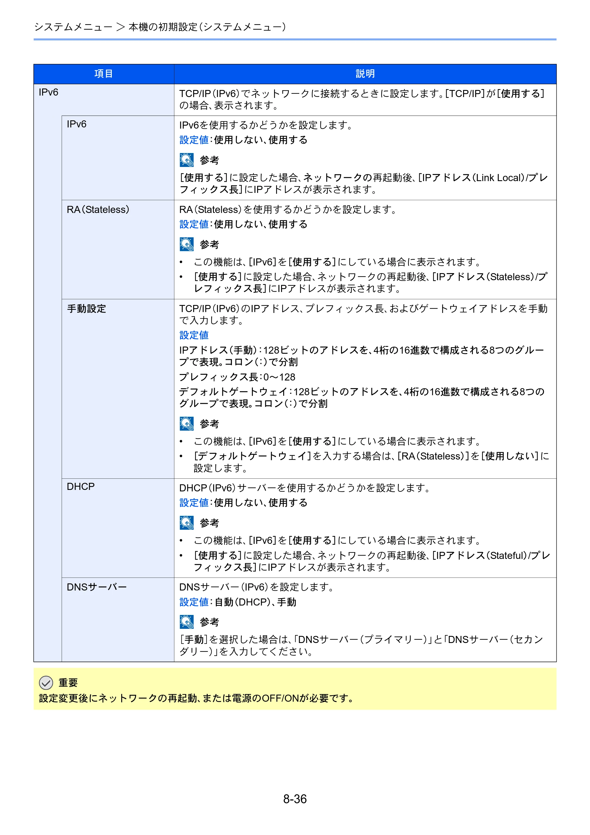 京セラ ECOSYS P4060dn ECOSYS P4060dn 使用説明書 — 原本ページ — 256ページ