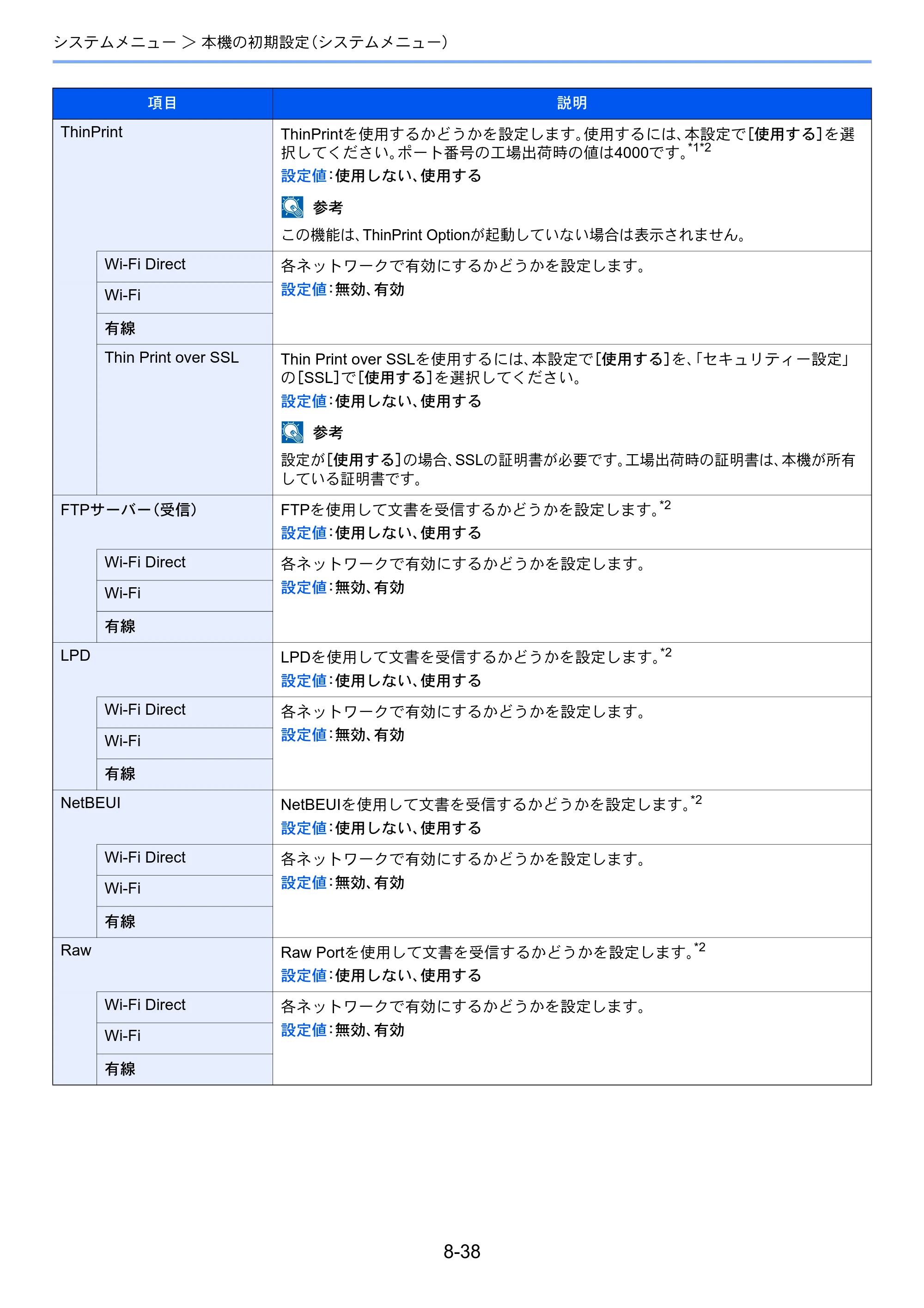 京セラ ECOSYS P4060dn ECOSYS P4060dn 使用説明書 — 原本ページ — 258ページ