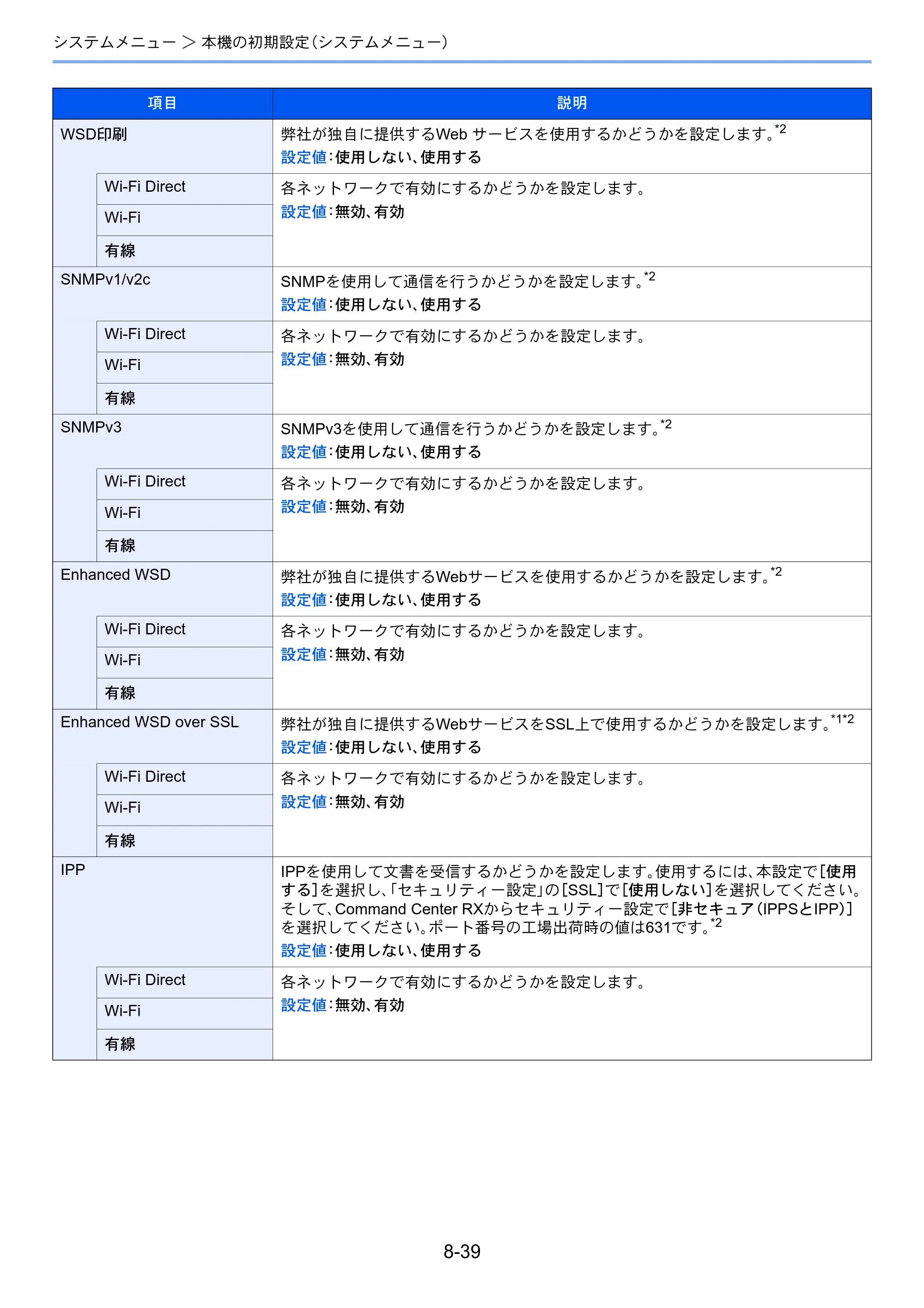 京セラ ECOSYS P4060dn ECOSYS P4060dn 使用説明書 — 原本ページ — 259ページ