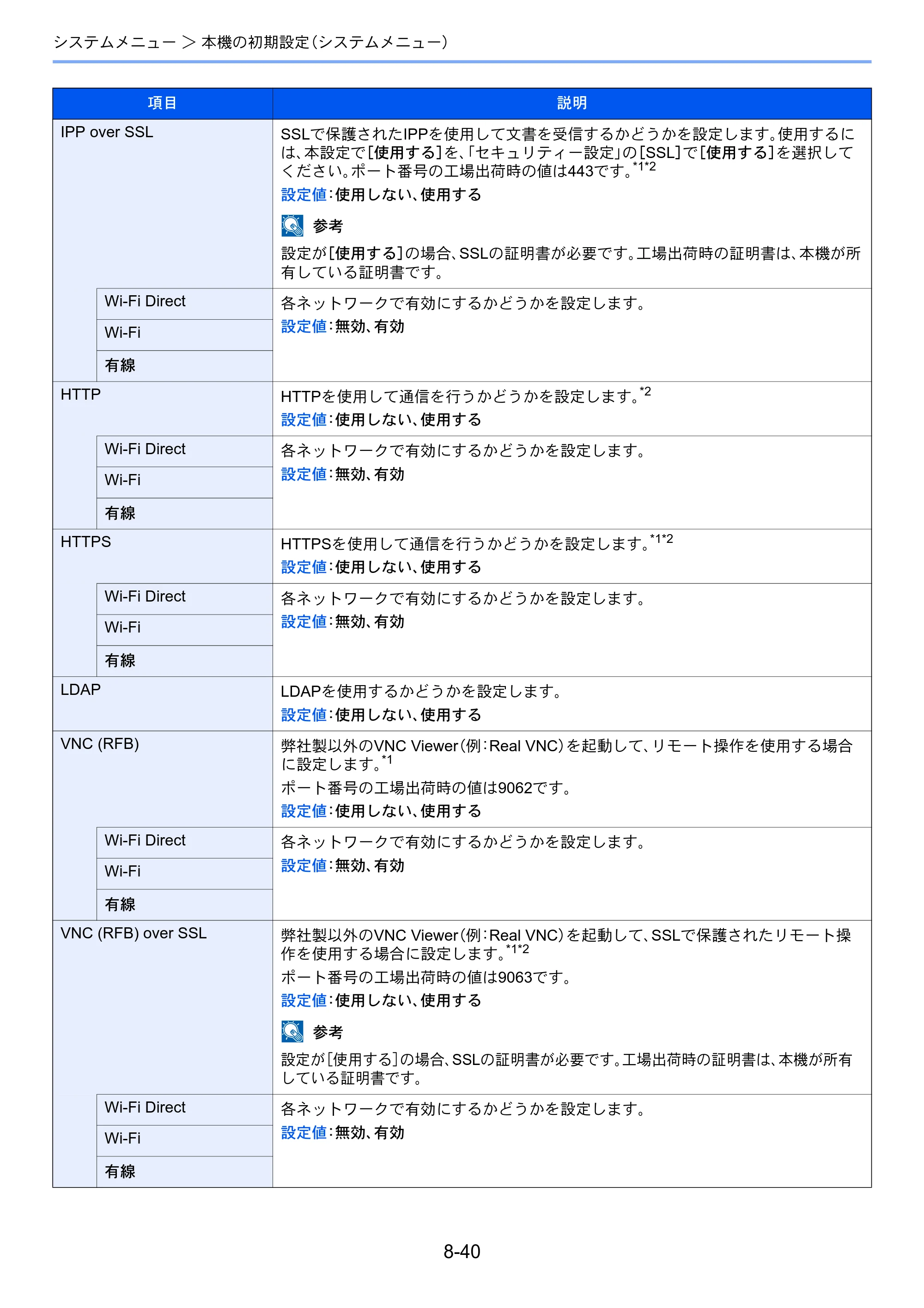 京セラ ECOSYS P4060dn ECOSYS P4060dn 使用説明書 — 原本ページ — 260ページ