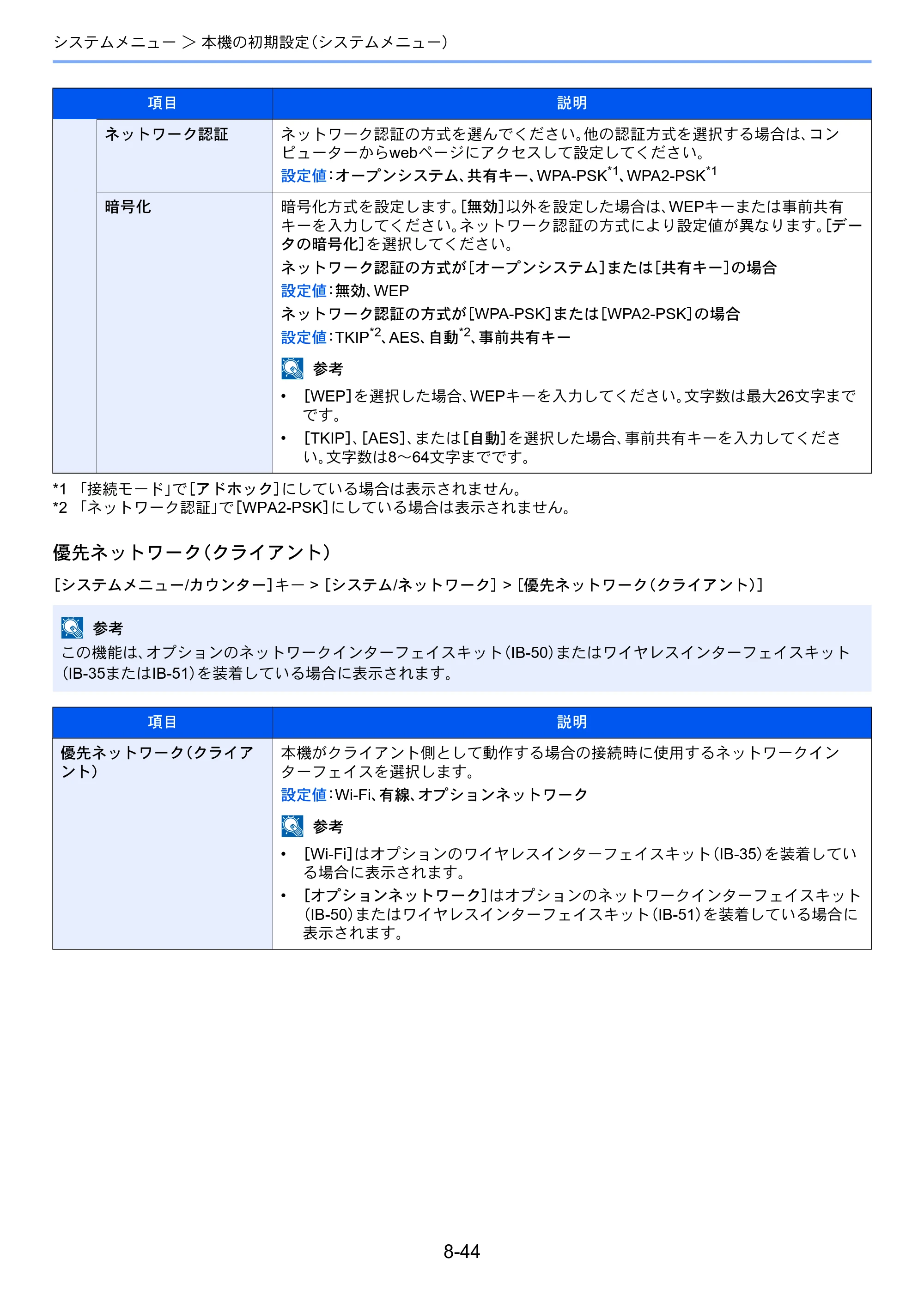 京セラ ECOSYS P4060dn ECOSYS P4060dn 使用説明書 — 原本ページ — 264ページ