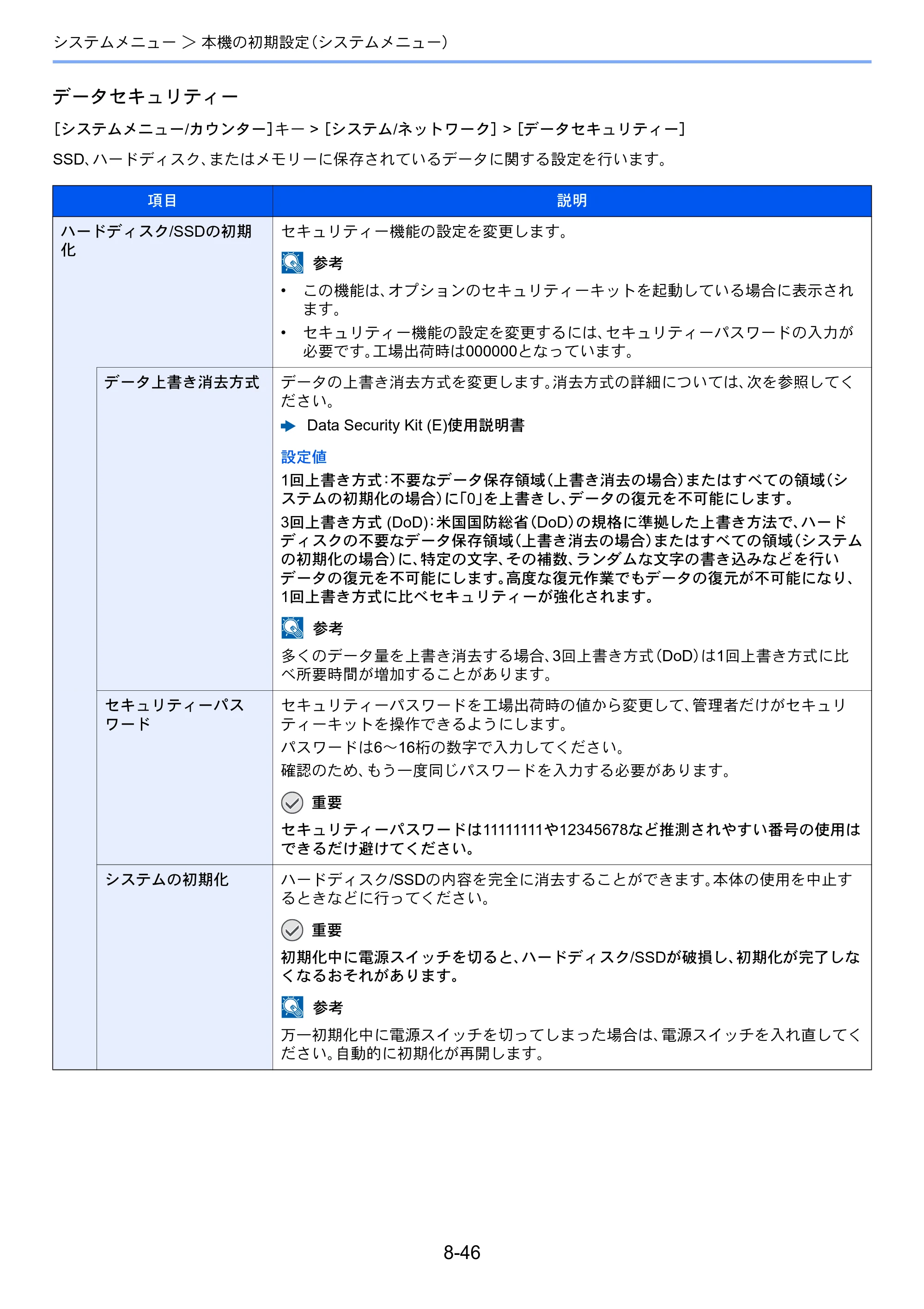 京セラ ECOSYS P4060dn ECOSYS P4060dn 使用説明書 — 原本ページ — 266ページ