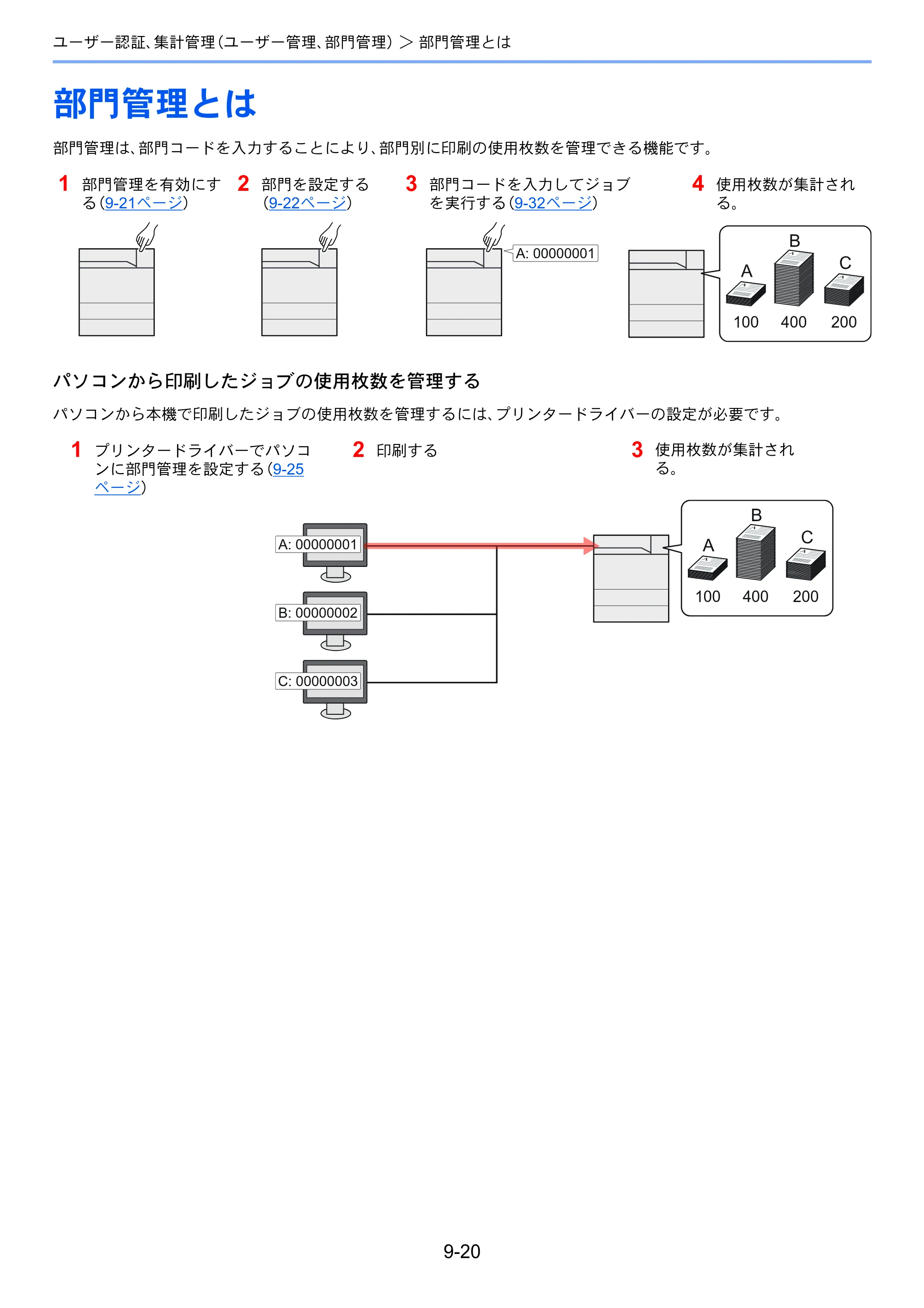 京セラ ECOSYS P4060dn ECOSYS P4060dn 使用説明書 — 部門管理とは — 原本ページ — 293ページ