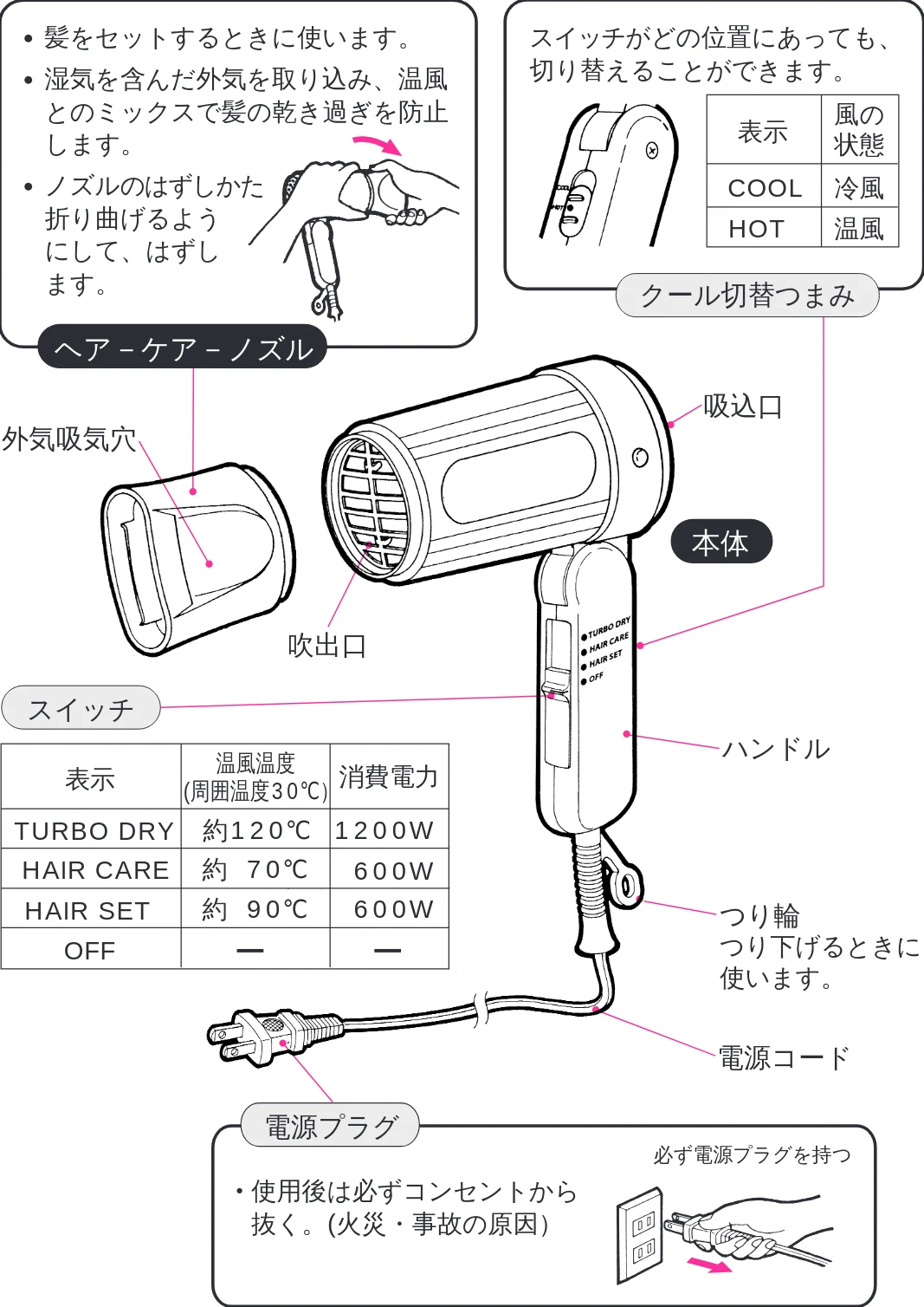日立 HD-1200Y 取扱説明書 — 各部の名称と働き — 図版 5-1 — 5ページ