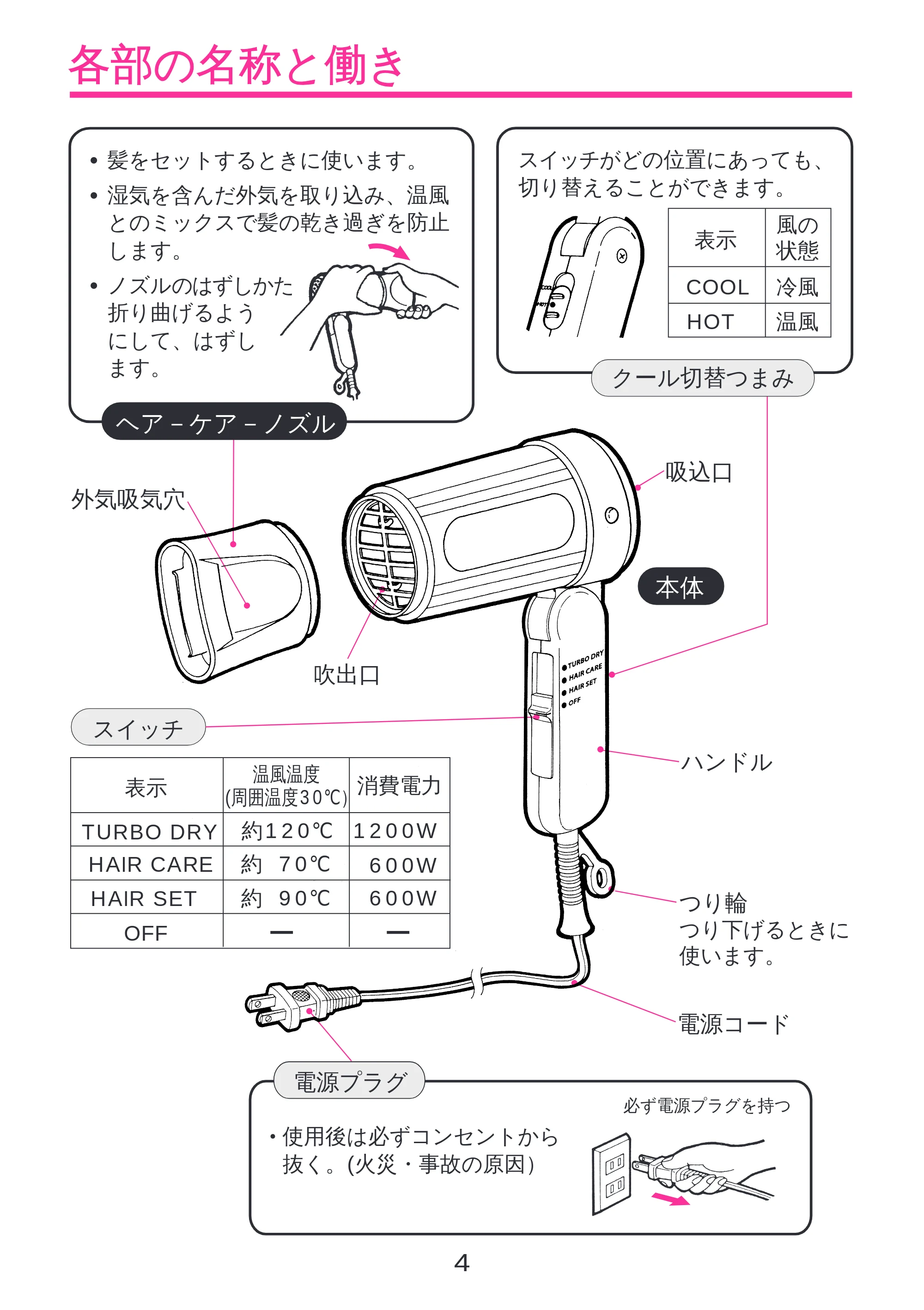 日立 HD-1200Y 取扱説明書 — 各部の名称と働き — 原本ページ — 5ページ