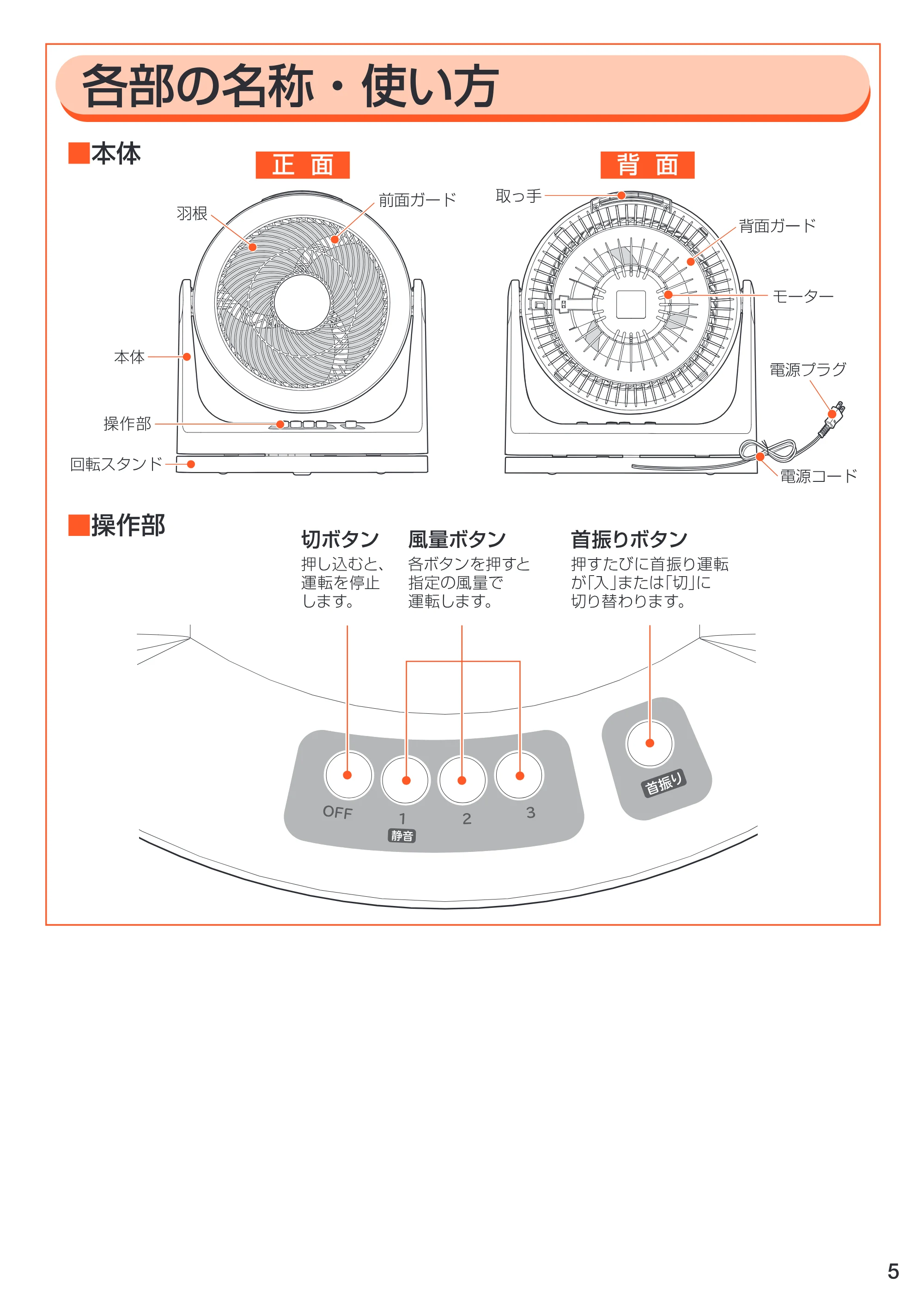 アイリスオーヤマ ENC-23K 取扱説明書 — 原本ページ — 5ページ