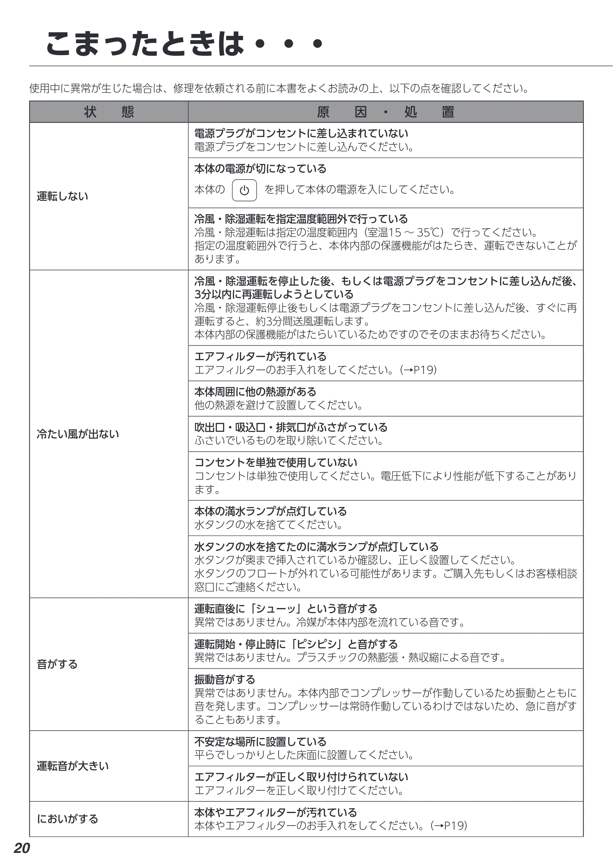 アイリスオーヤマ ICA-0301G 取扱説明書 — 原本ページ — 20ページ