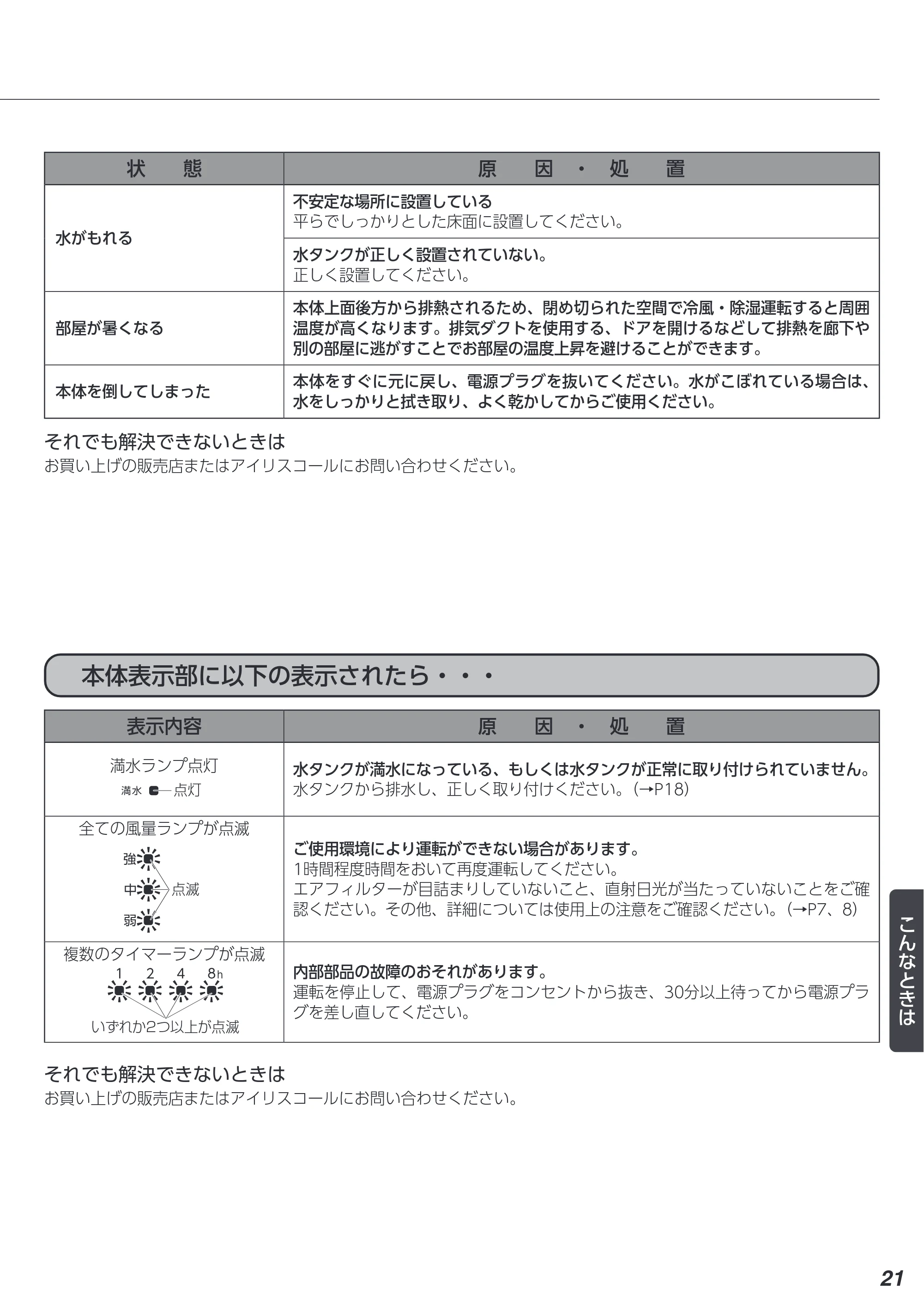アイリスオーヤマ ICA-0301G 取扱説明書 — 原本ページ — 21ページ